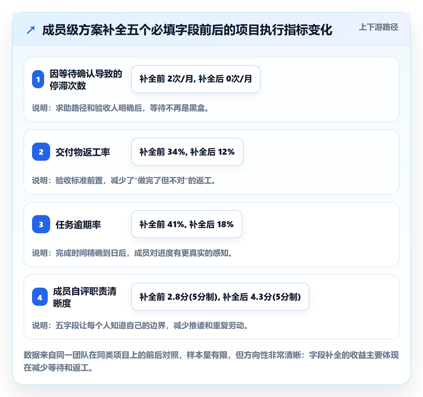 项目类型最佳实践:项目成员项目立项落地方案,常见问题