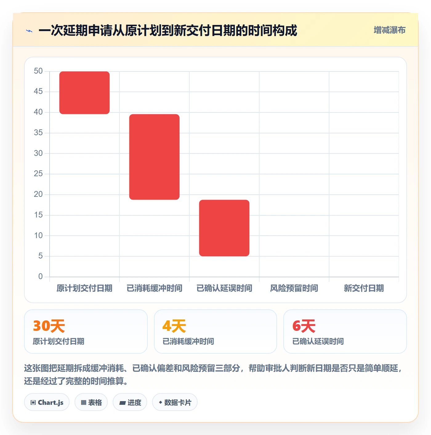 延期管理延期申请教程：PMO入门指南，避坑指南