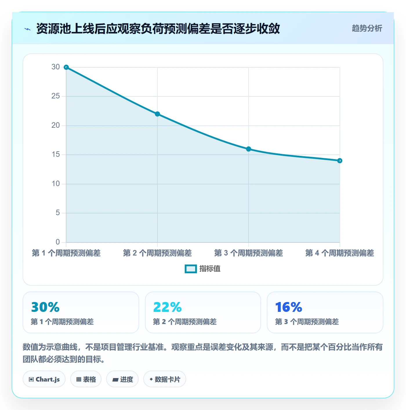 资源池实操方法:产品经理提升资源管理效率的实操方法方法与模板