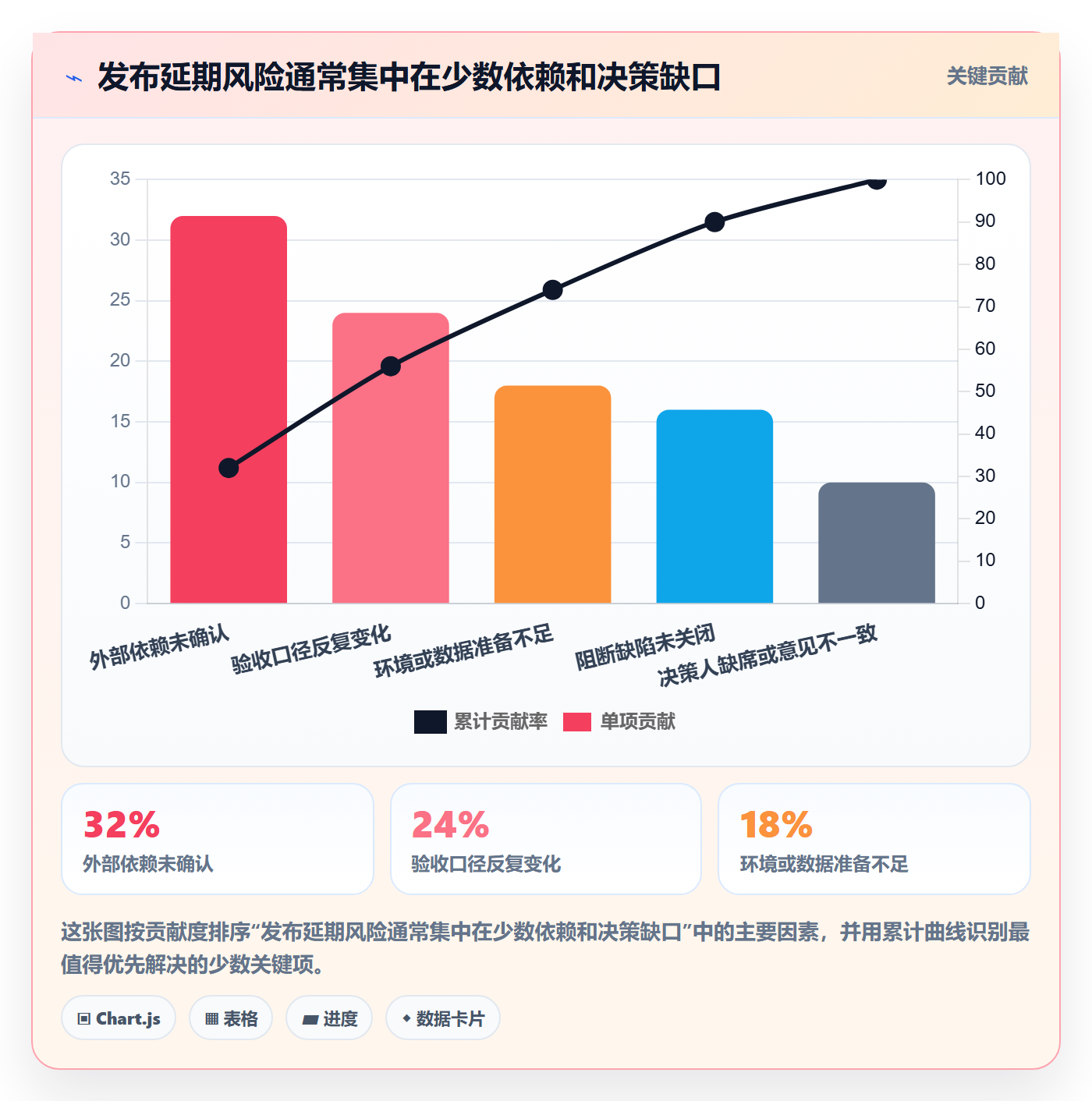 发布管理上线计划教程:产品经理实操方法,避坑指南