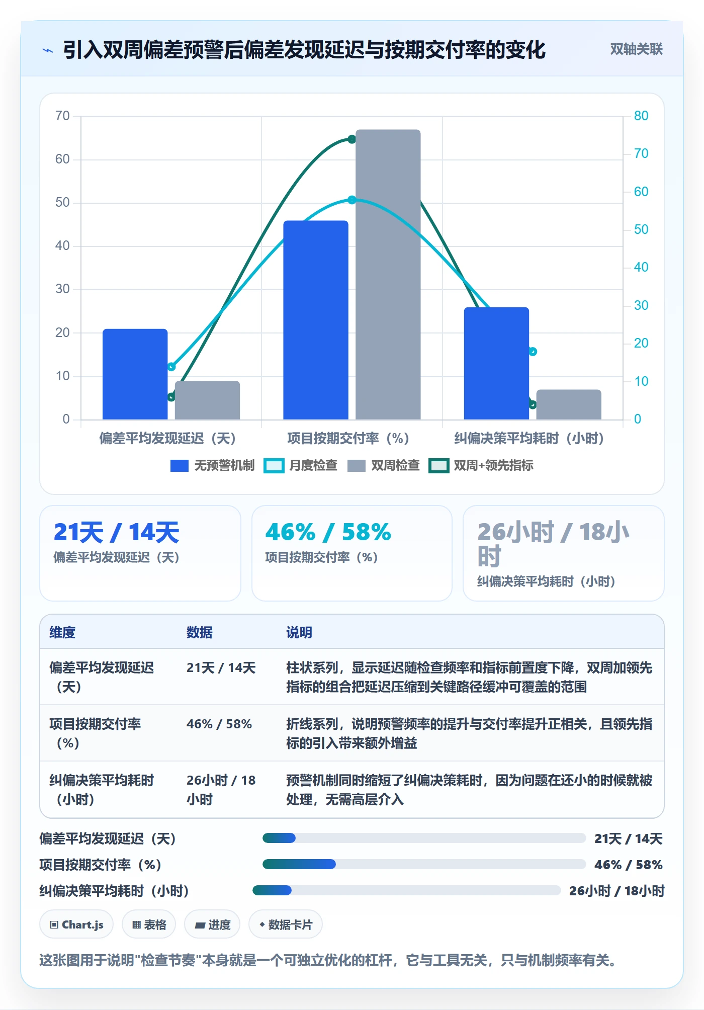 目标对齐最佳实践：管理层项目目标协同管理，常见问题