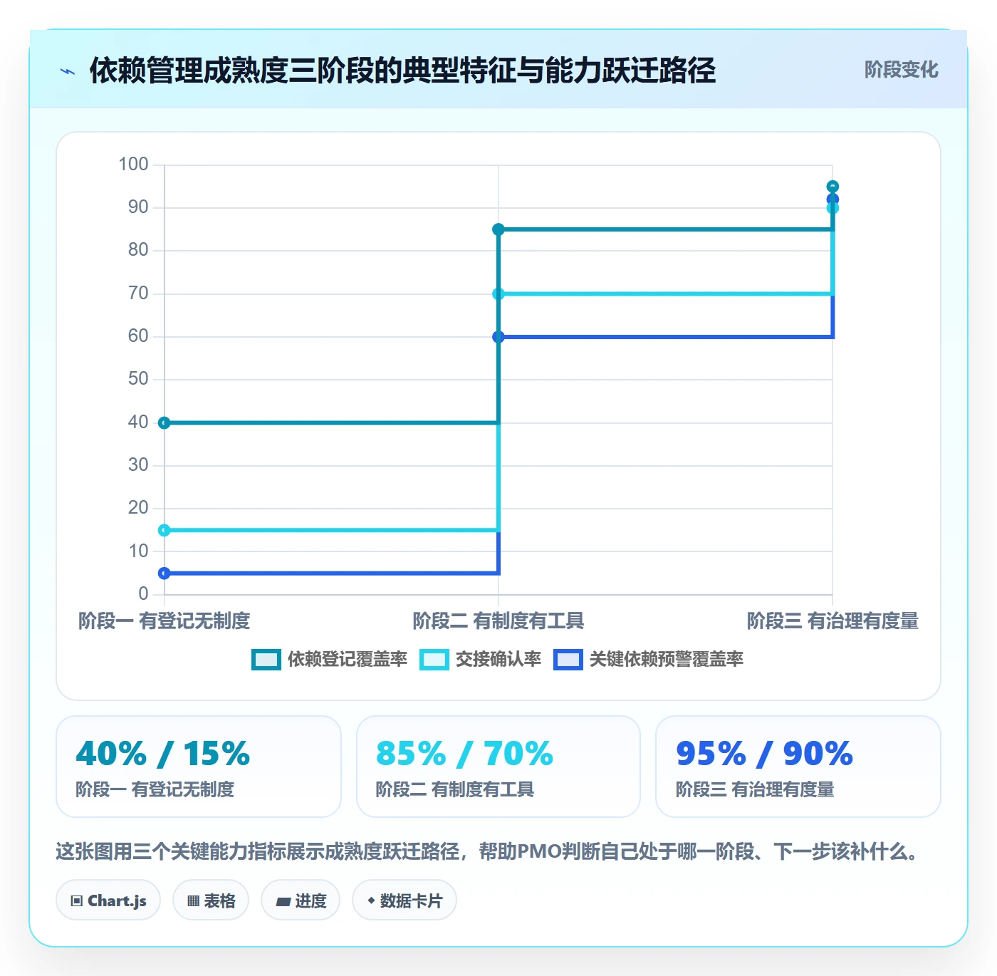 FF管理指南:PMO如何做好任务依赖,制度设计全流程