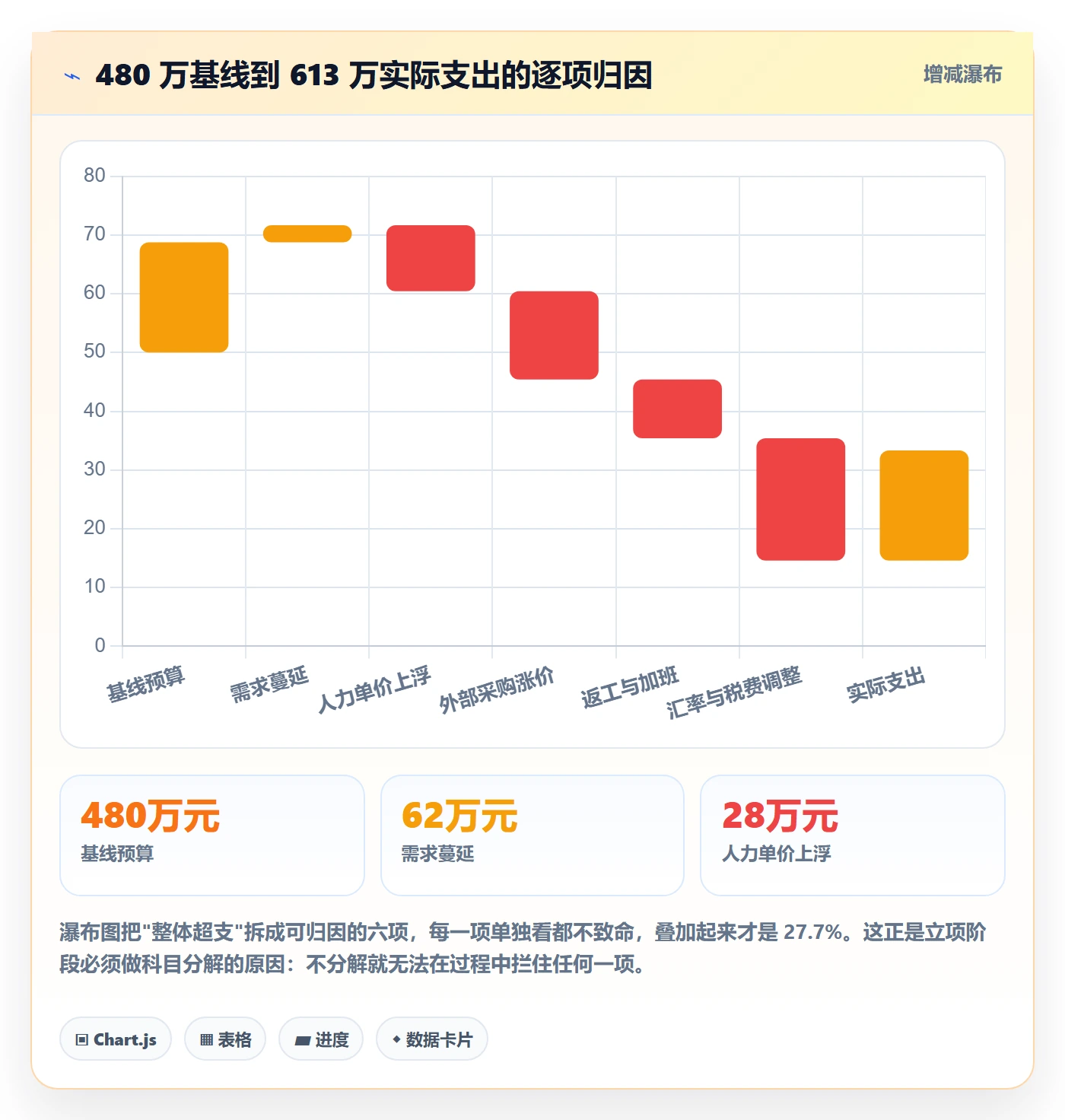 预算管理指南:项目成员如何做好项目立项,制度设计全流程
