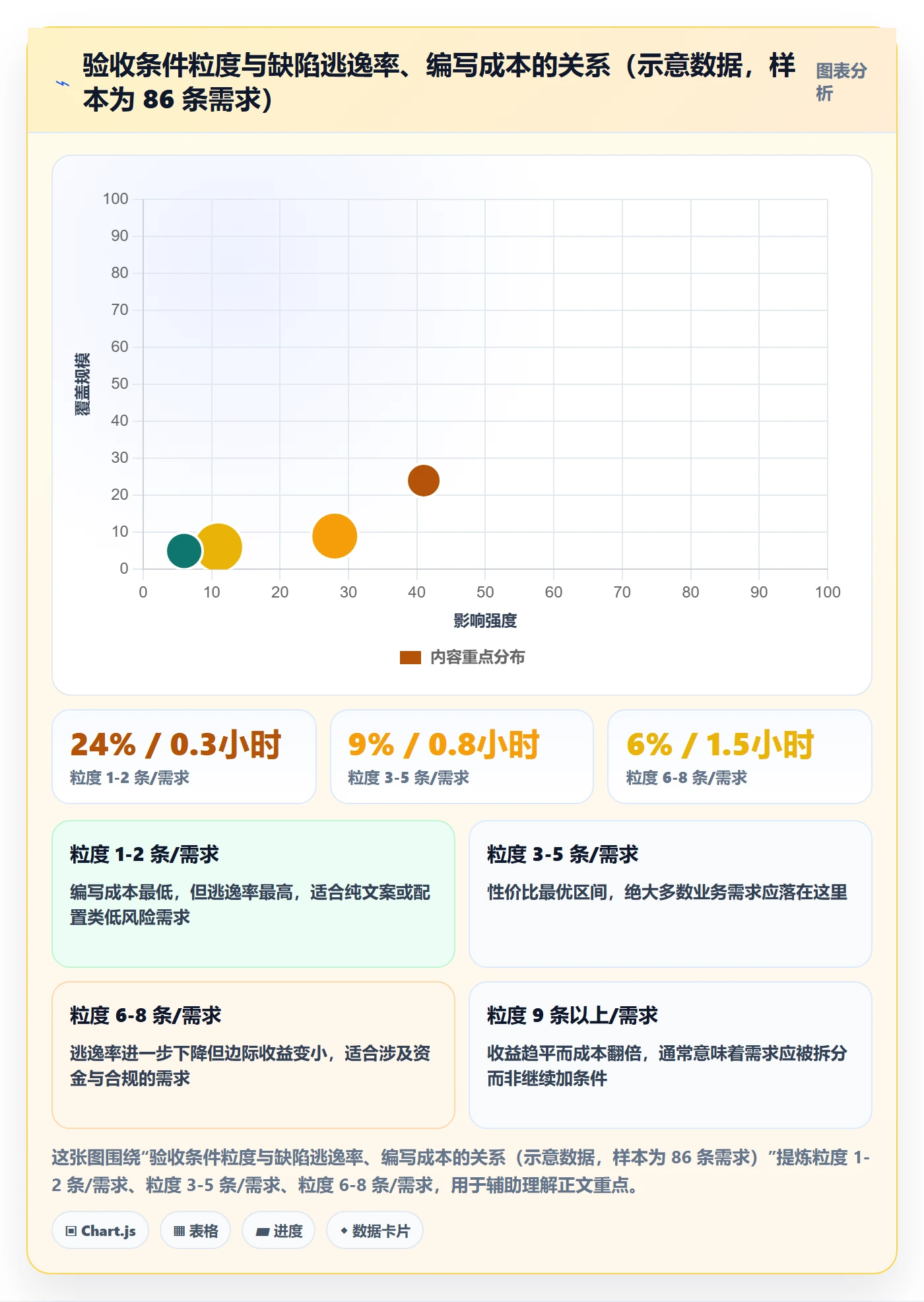 验收标准怎么做？管理层实操方法：任务验收从0到1