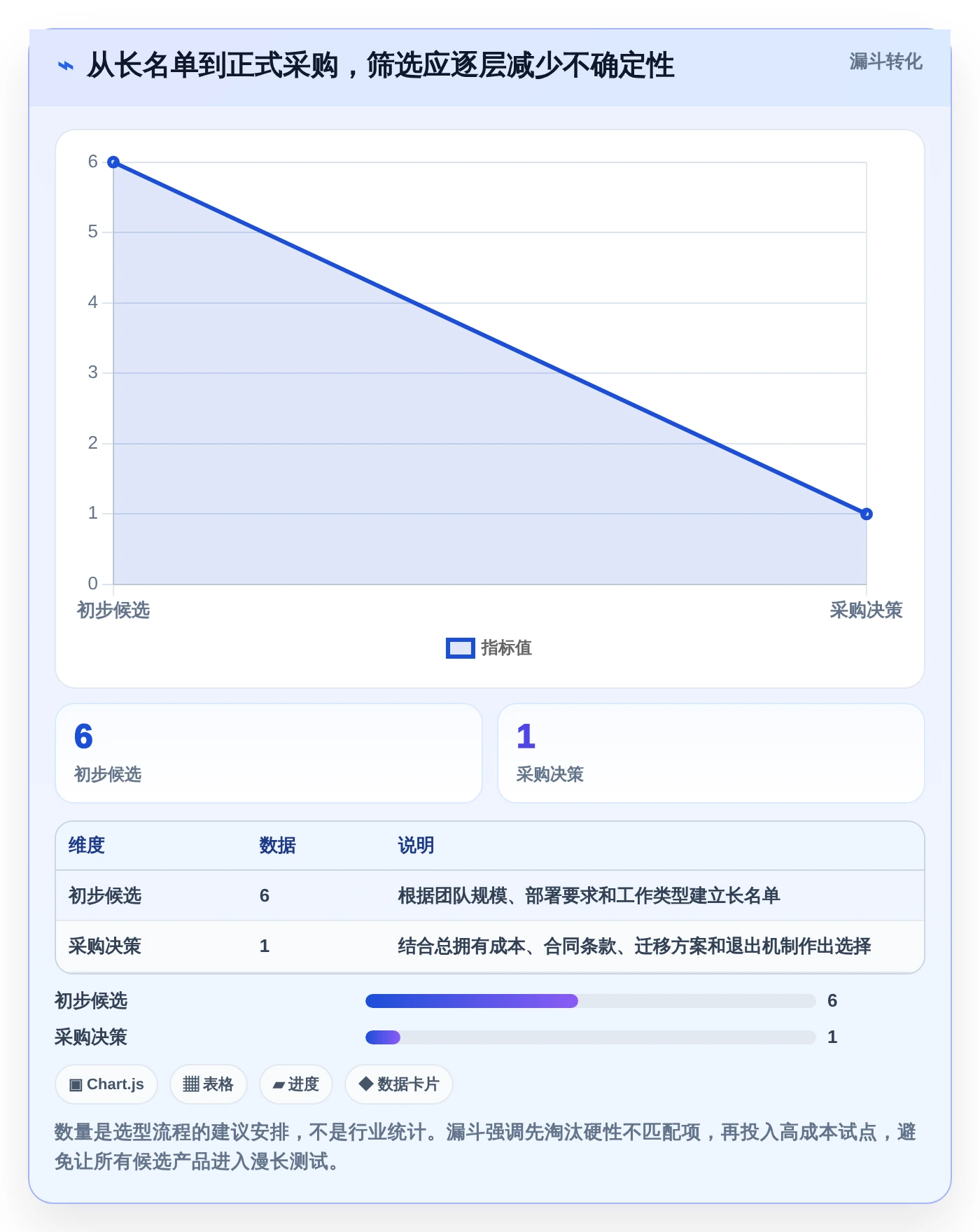 2026年效率之选:6款顶级开发团队项目管理工具全面对比