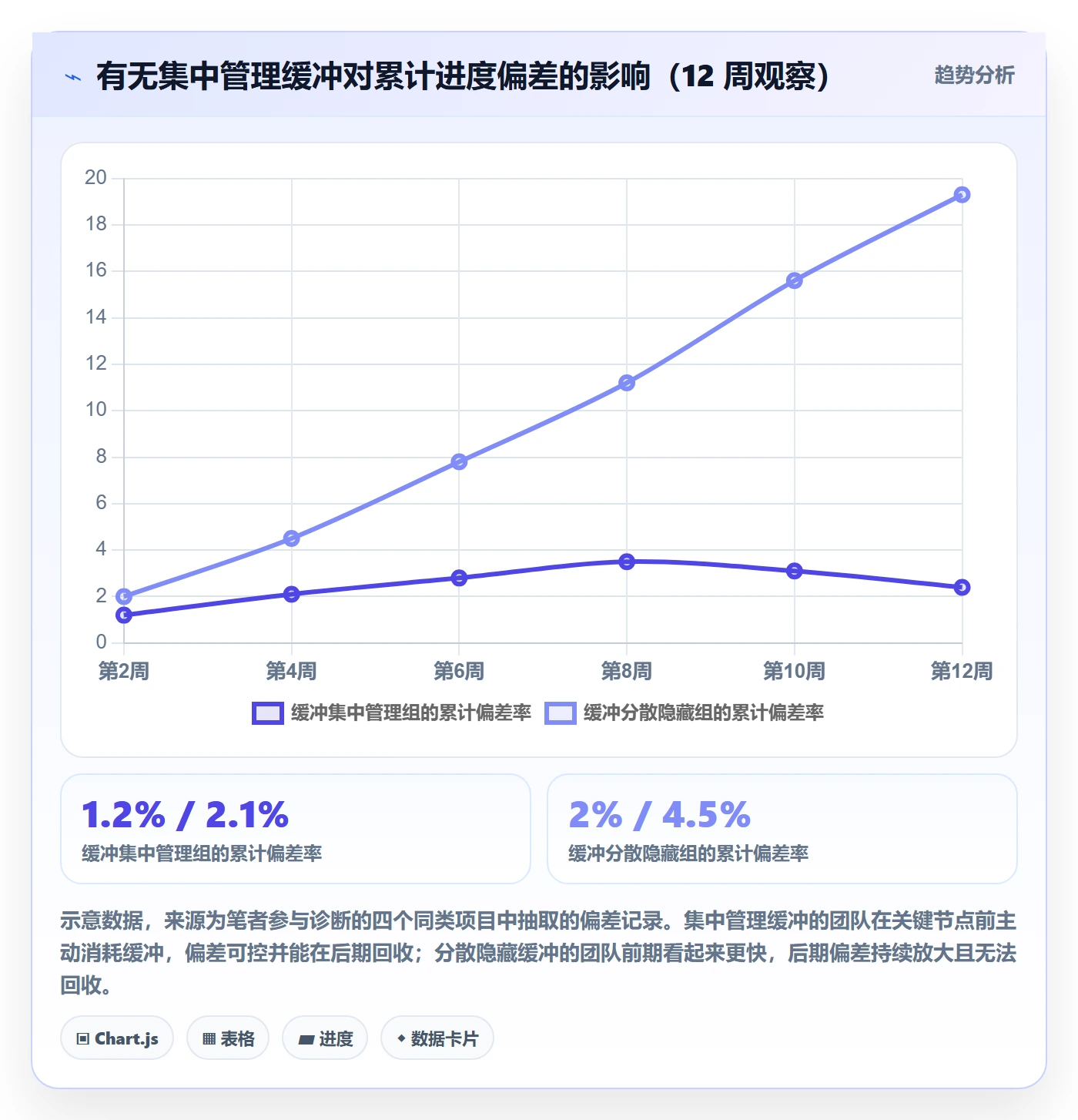 计划基线管理指南：企业管理者如何做好项目规划，落地方案全流程