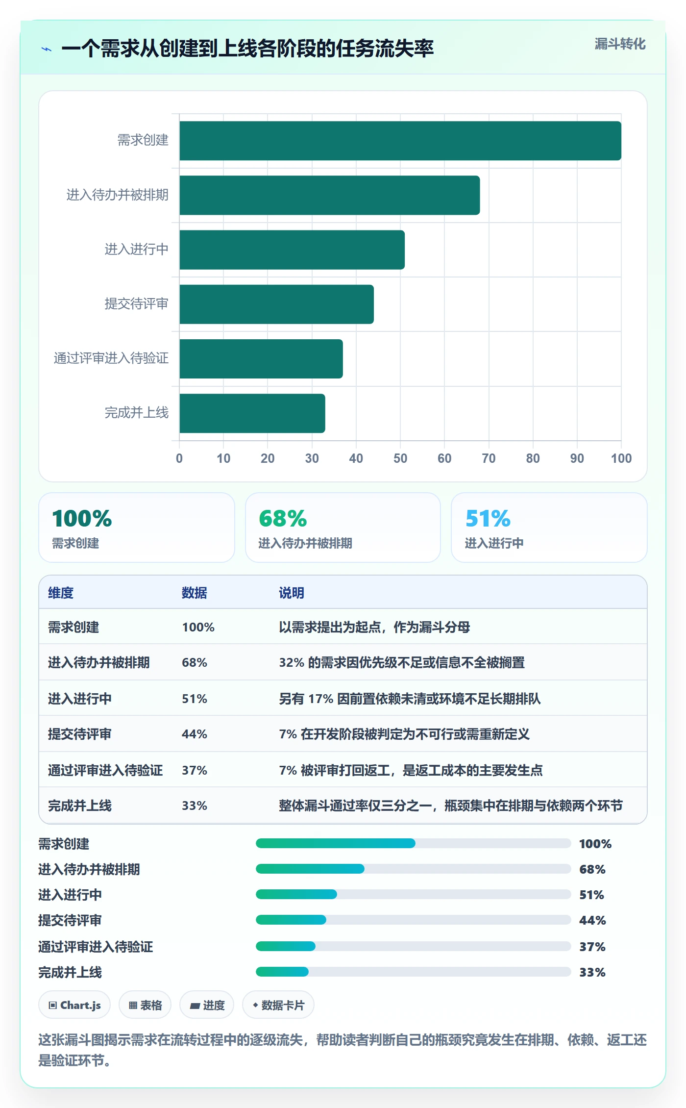 完成实操方法：项目经理提升任务执行效率的实操方法方法与模板