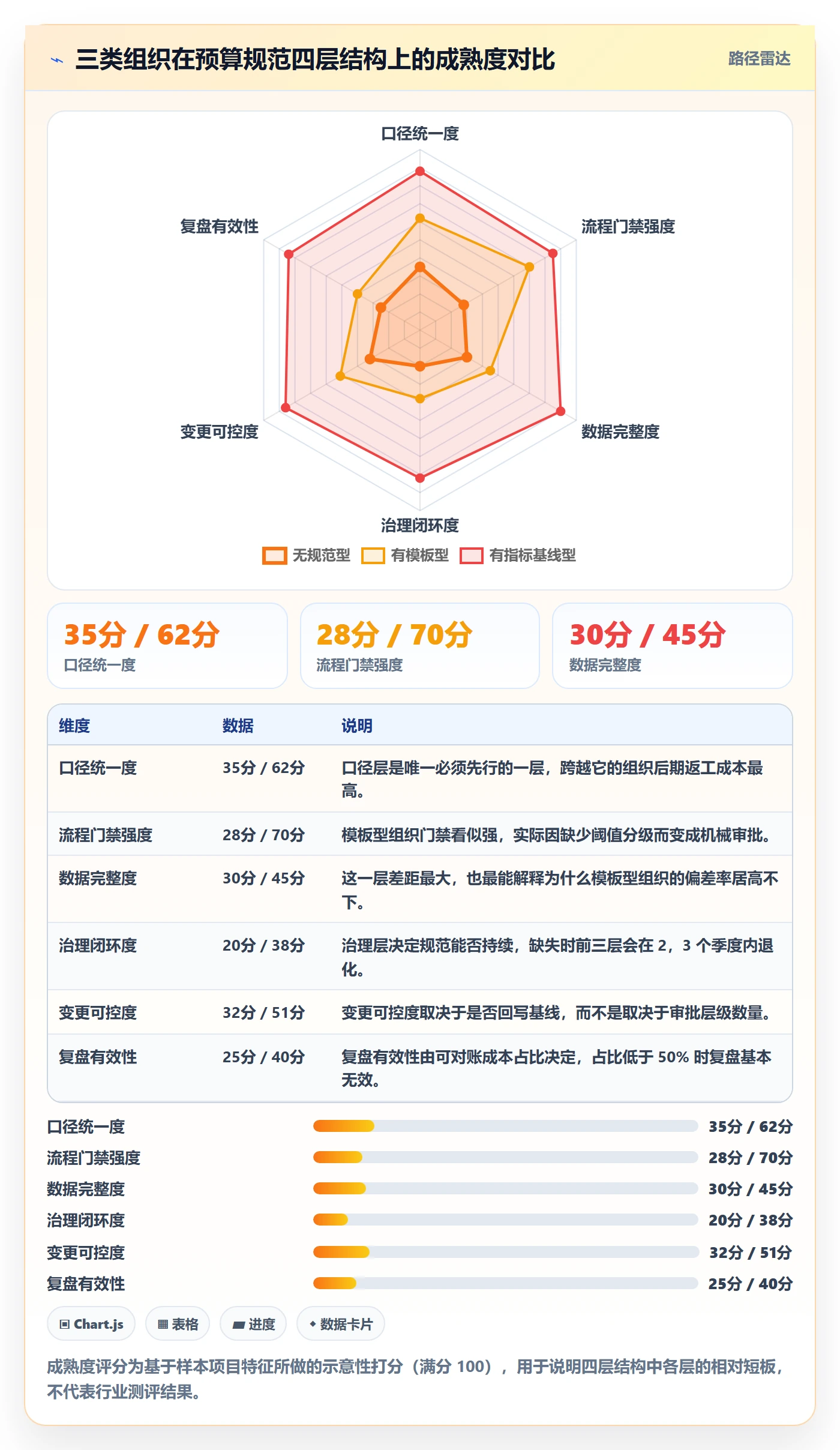 预算流程与规范:项目经理项目立项落地方案关键指标
