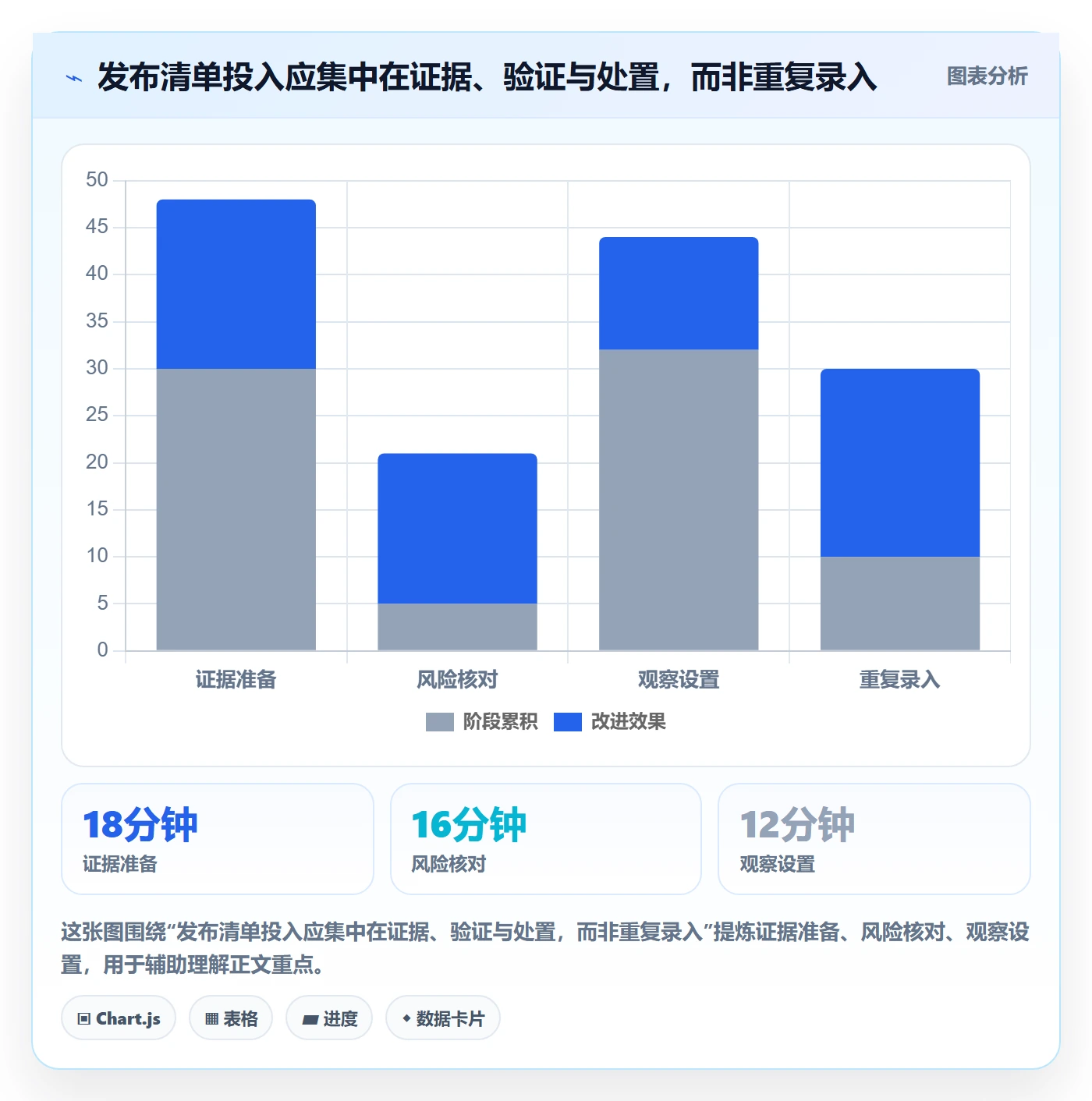 发布检查管理方法大全:项目成员发布管理落地方案落地清单