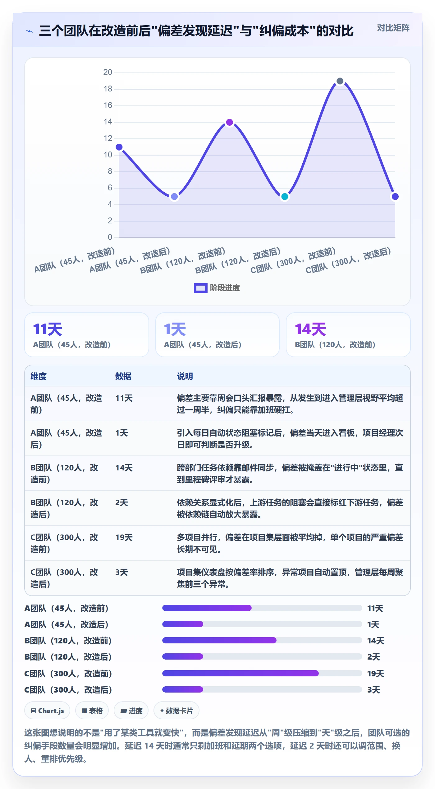 进度偏差落地方案：项目经理开展进度管理的入门指南案例解析