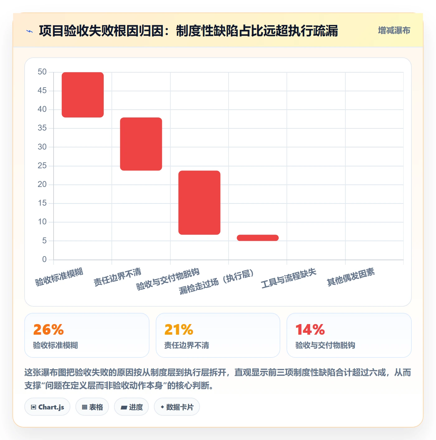 确认完成落地方案：项目经理开展任务验收的制度设计案例解析