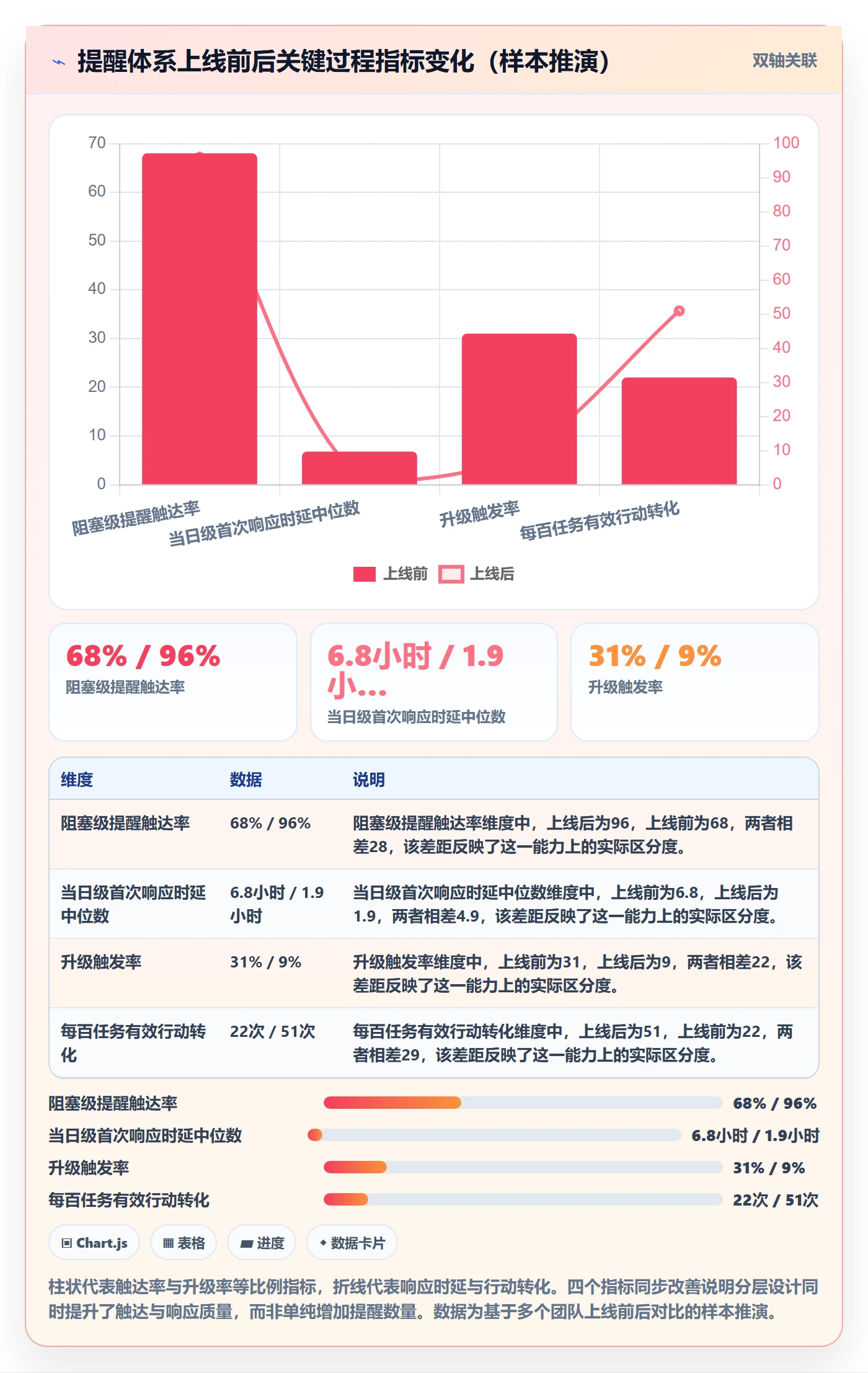 任务提醒消息通知教程:企业管理者入门指南,避坑指南