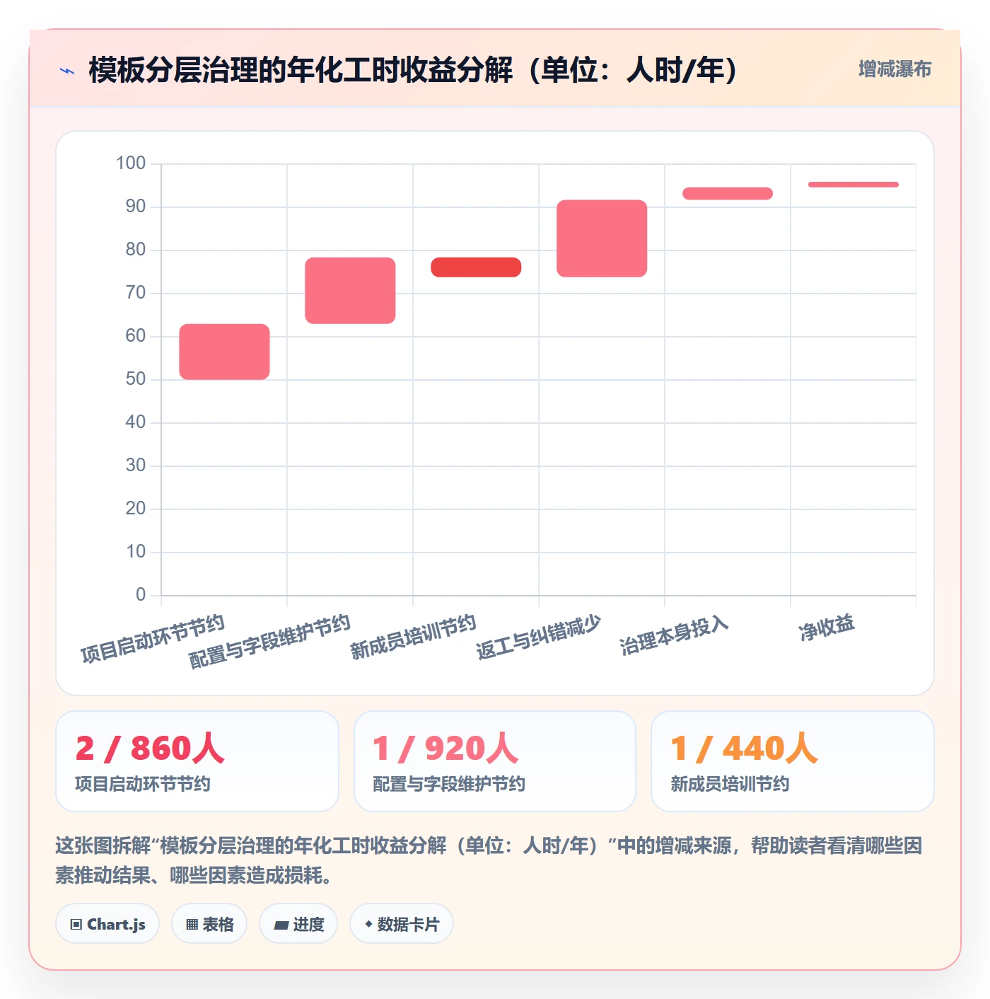 模板复用实操方法:研发团队提升项目模板效率的入门指南方法与模板