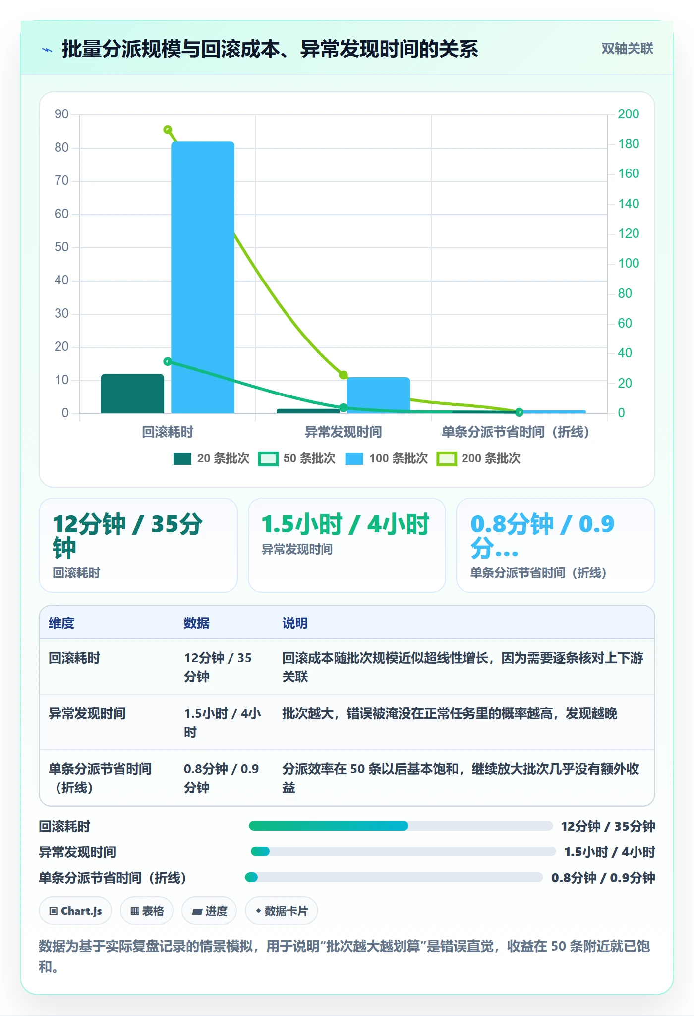 任务分派批量分配全流程：产品经理制度设计与一文讲清