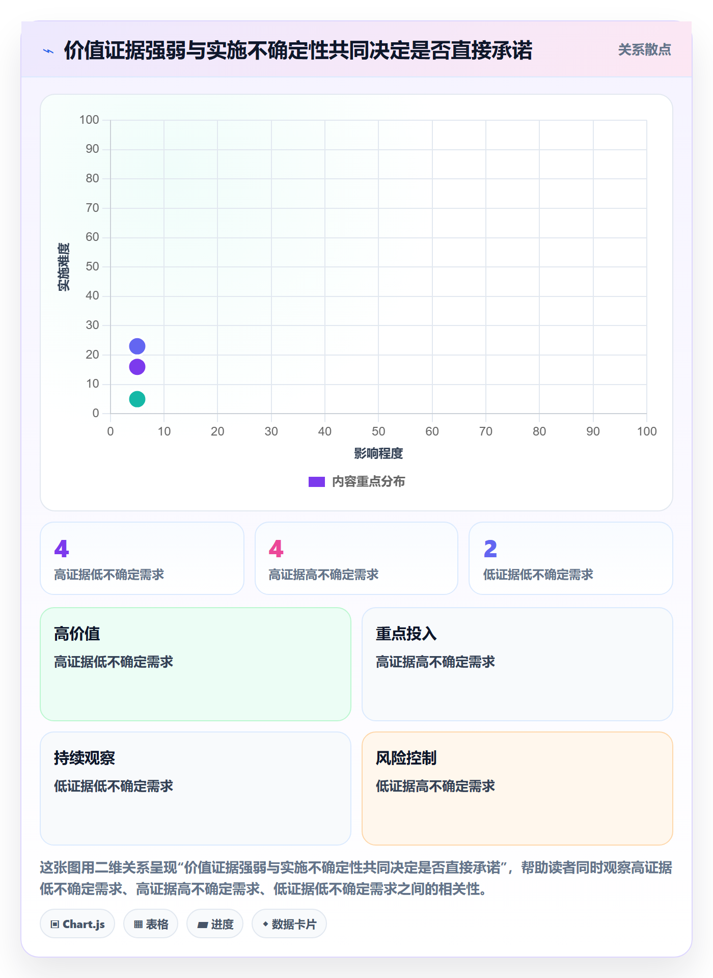 需求怎么做？研发团队数据分析：需求管理从0到1