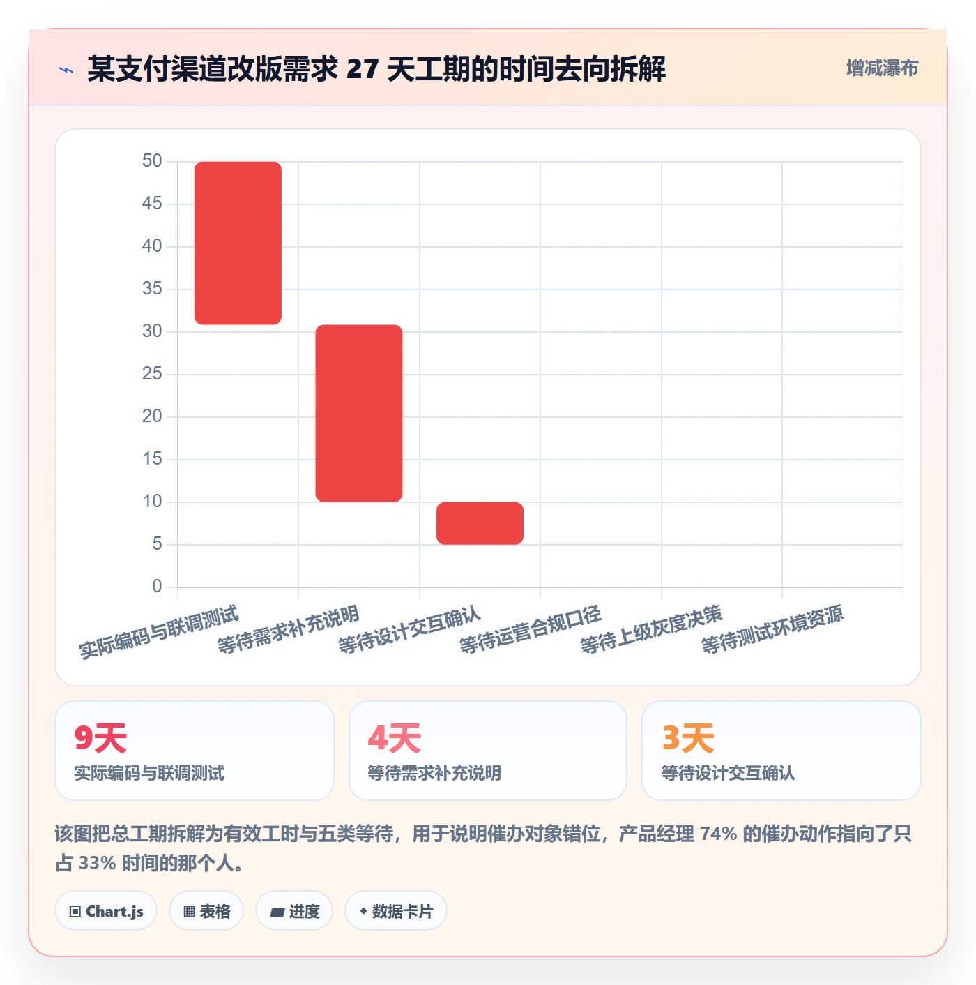 催办管理方法大全:产品经理任务提醒数据分析落地清单
