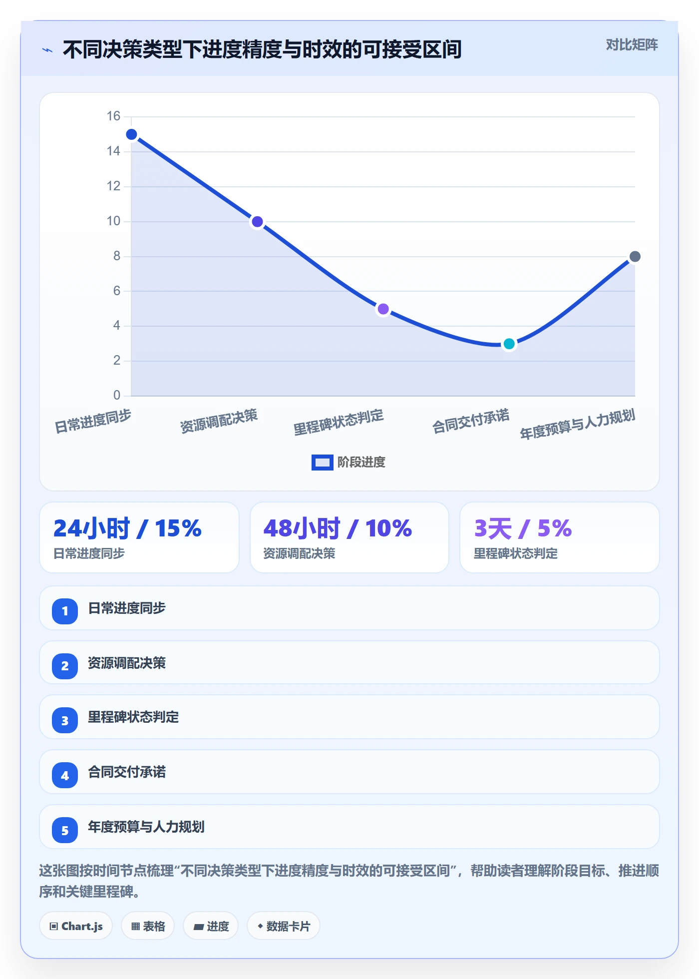 进度管理进度更新全流程:PMO入门指南与一文讲清