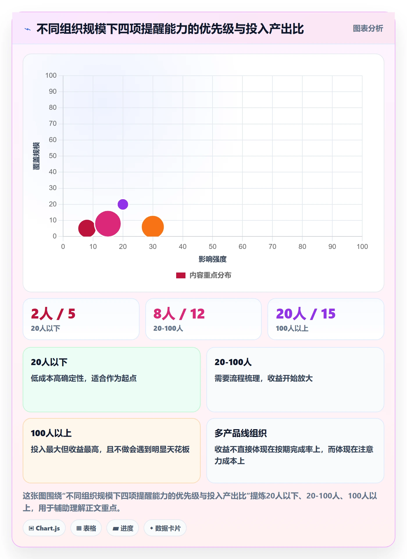 提前提醒管理指南:项目成员如何做好任务提醒,协同管理全流程