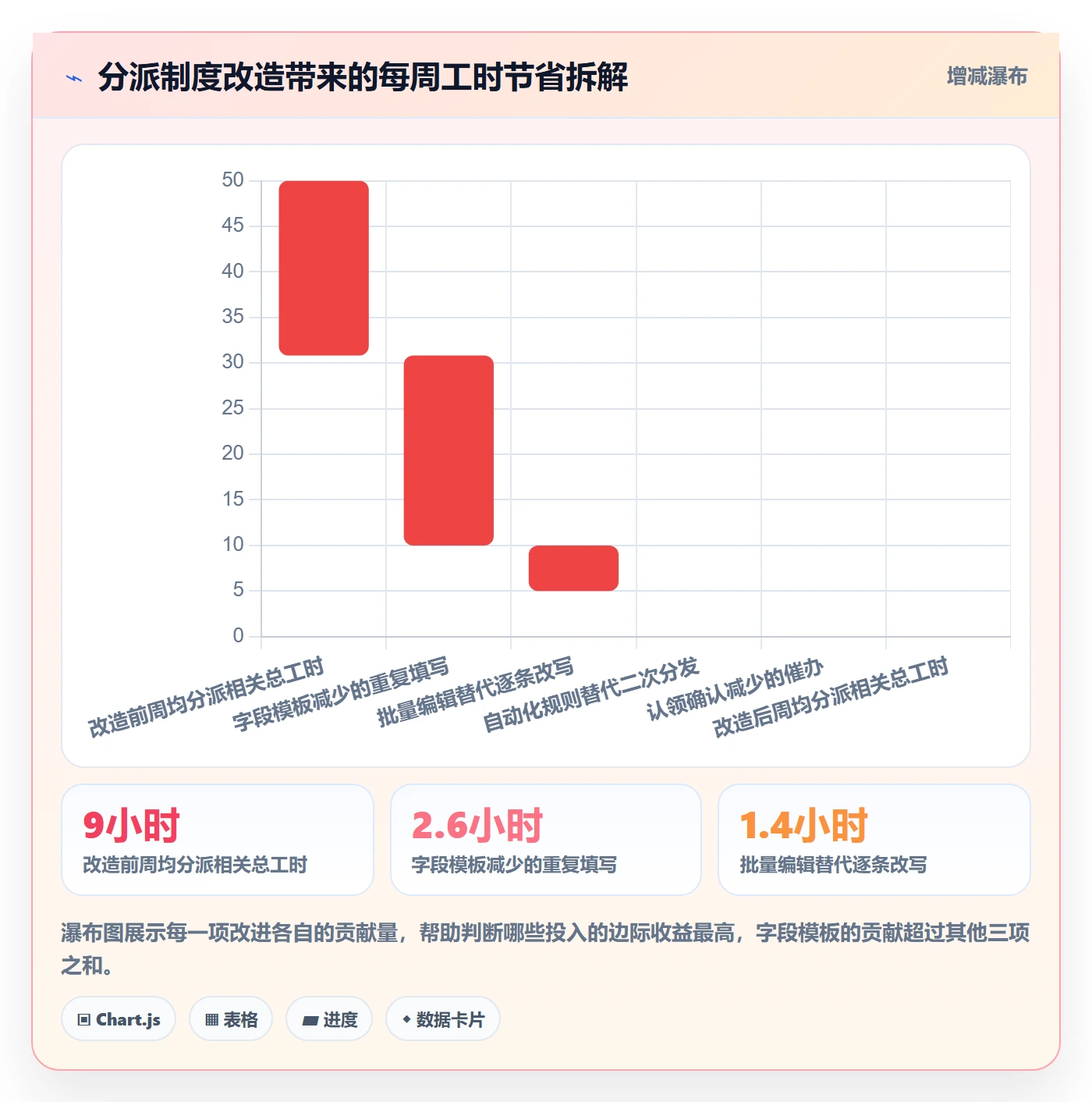 任务分派批量分配全流程：产品经理制度设计与一文讲清
