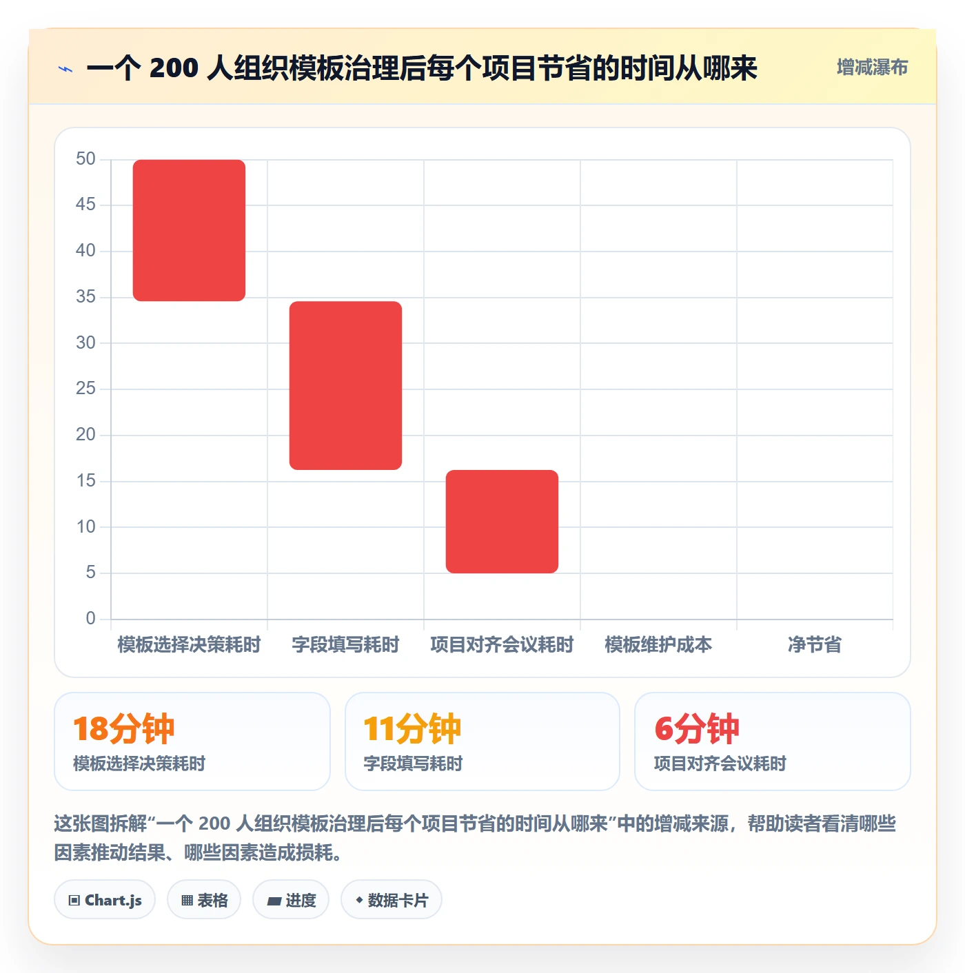 项目模板如何做好标准项目？项目经理流程优化与操作步骤