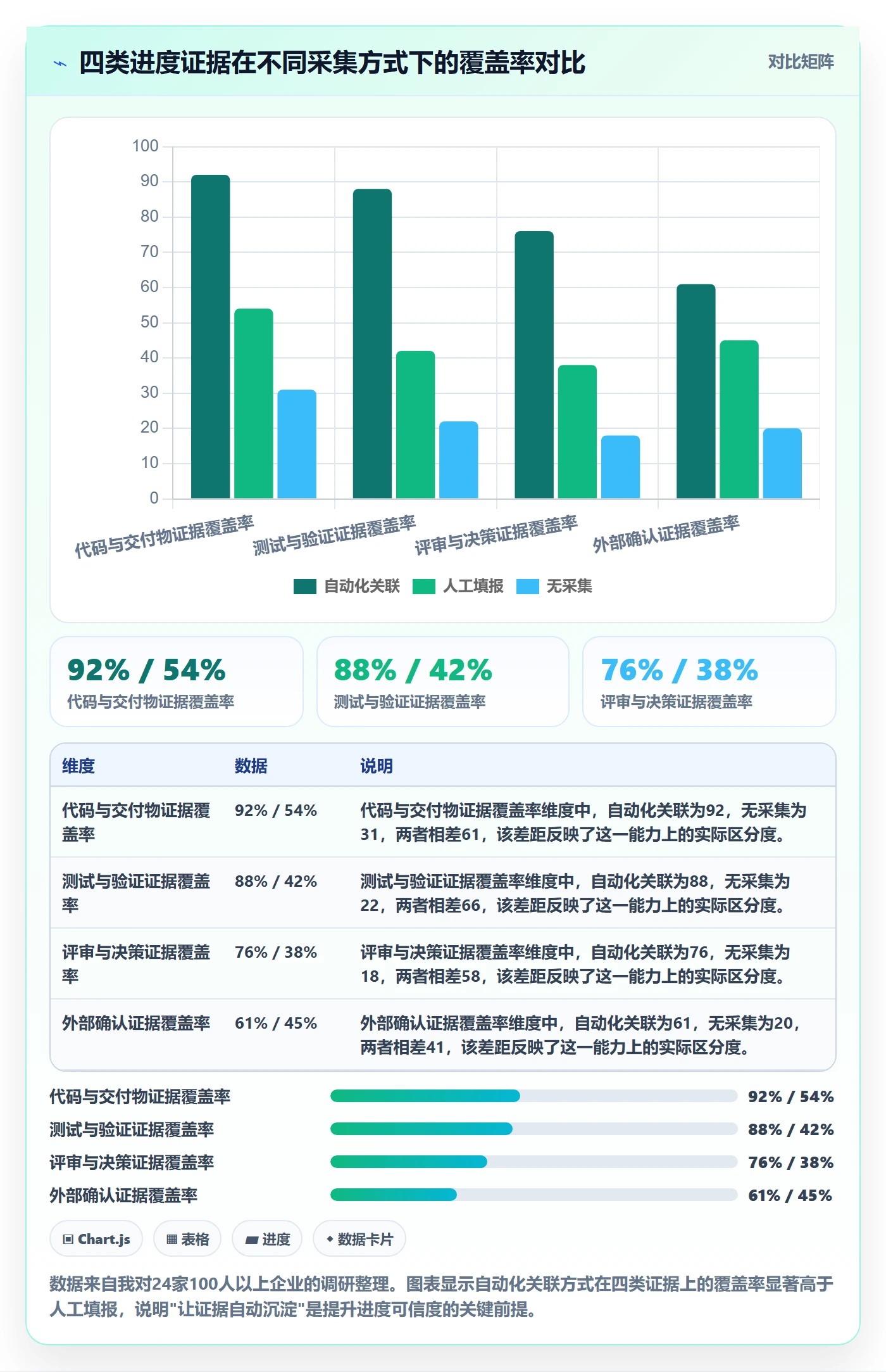项目进度流程与规范:企业管理者进度管理实操方法关键指标