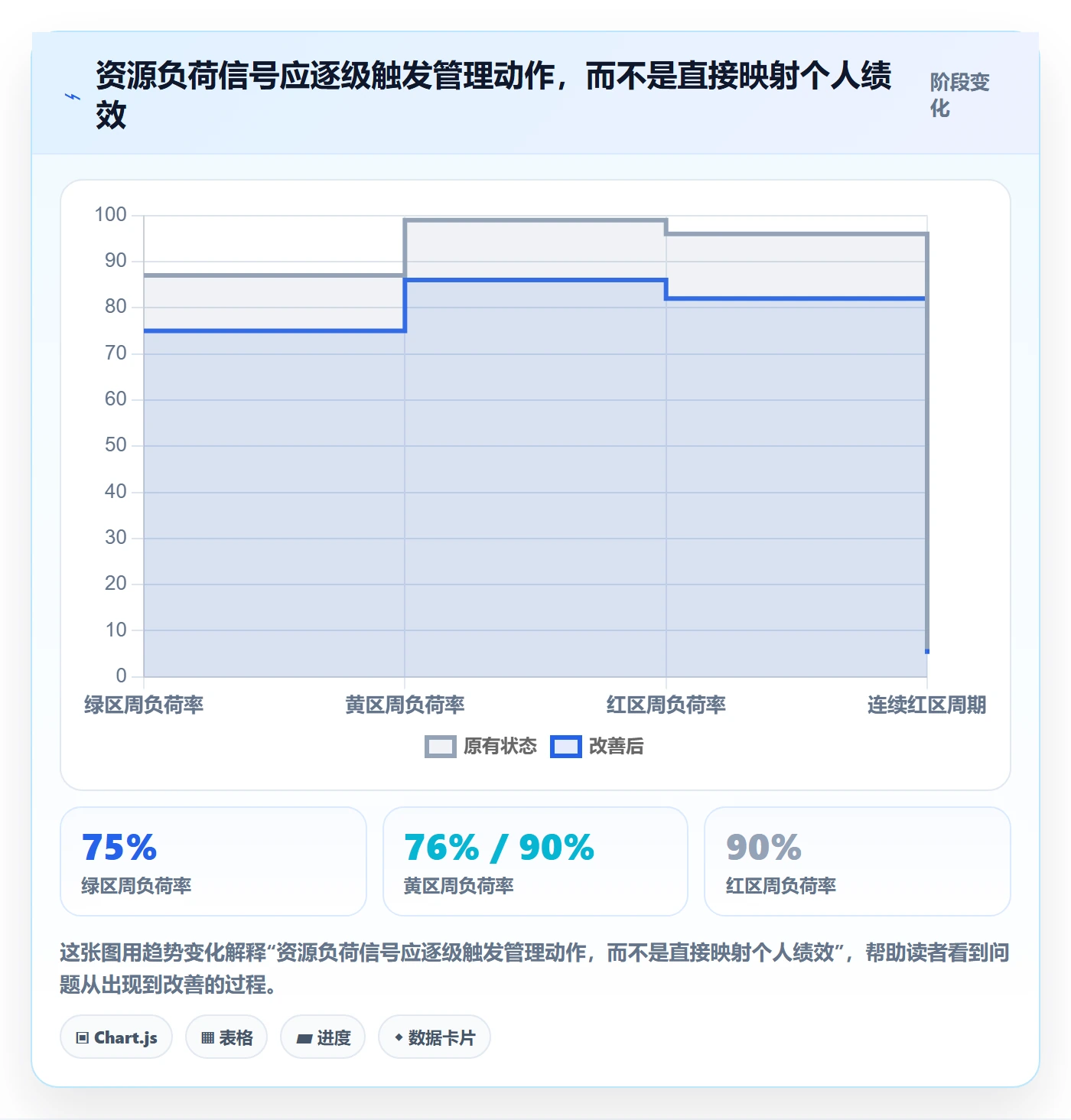 负荷最佳实践：PMO资源负载制度设计，常见问题