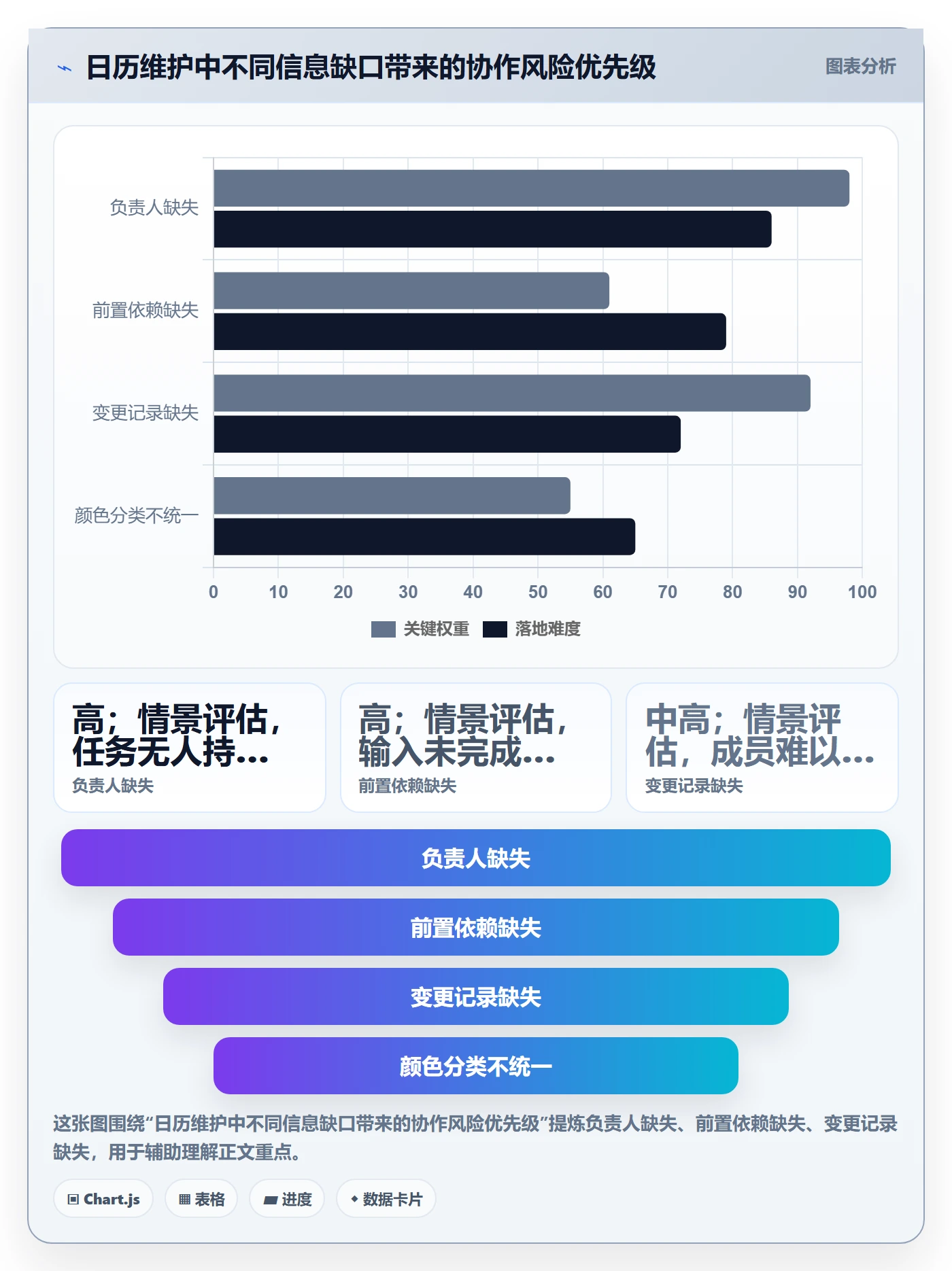 计划安排怎么做?项目成员流程优化:日历视图从0到1