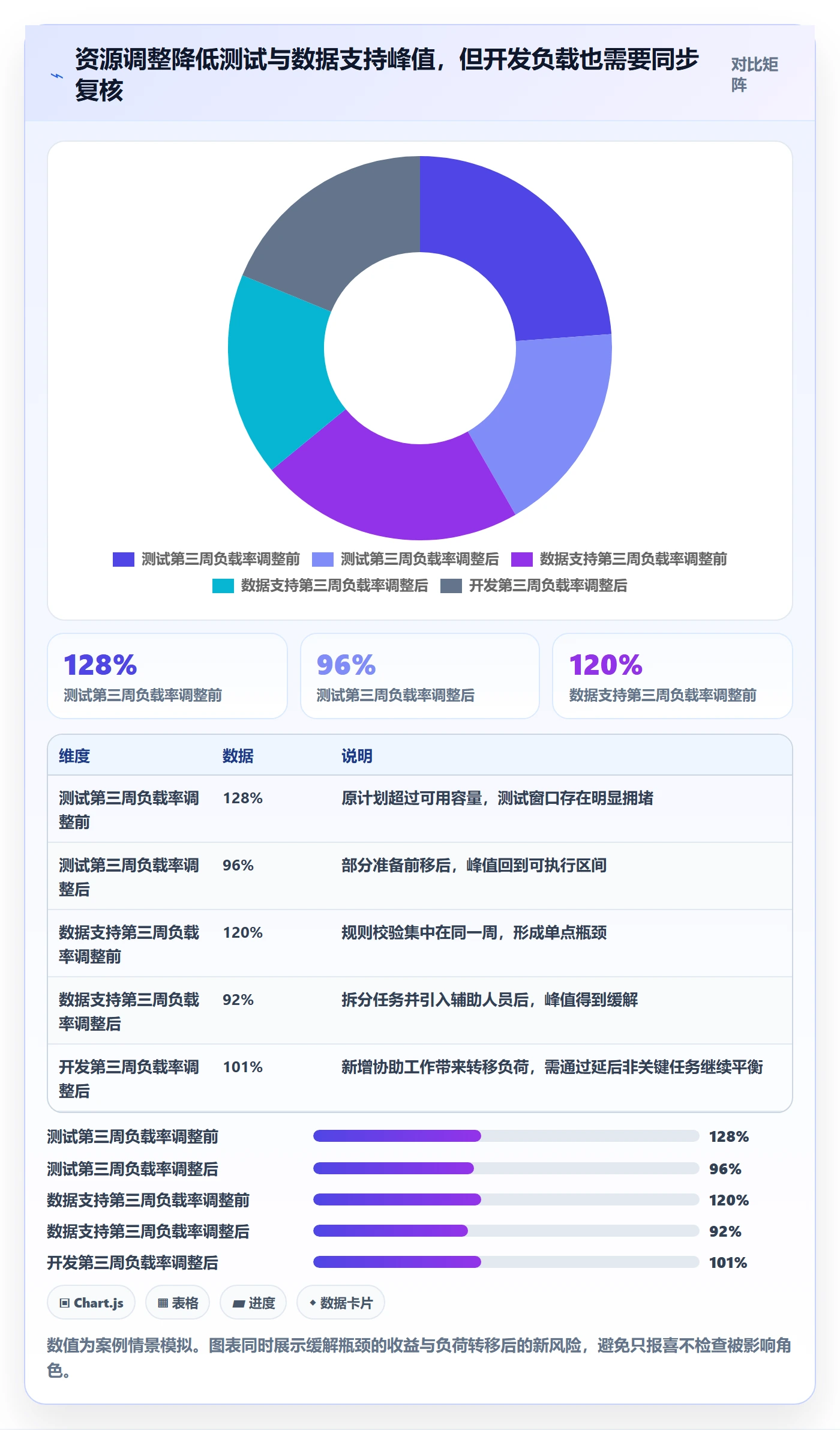 资源负载空闲资源教程:项目经理落地方案,避坑指南