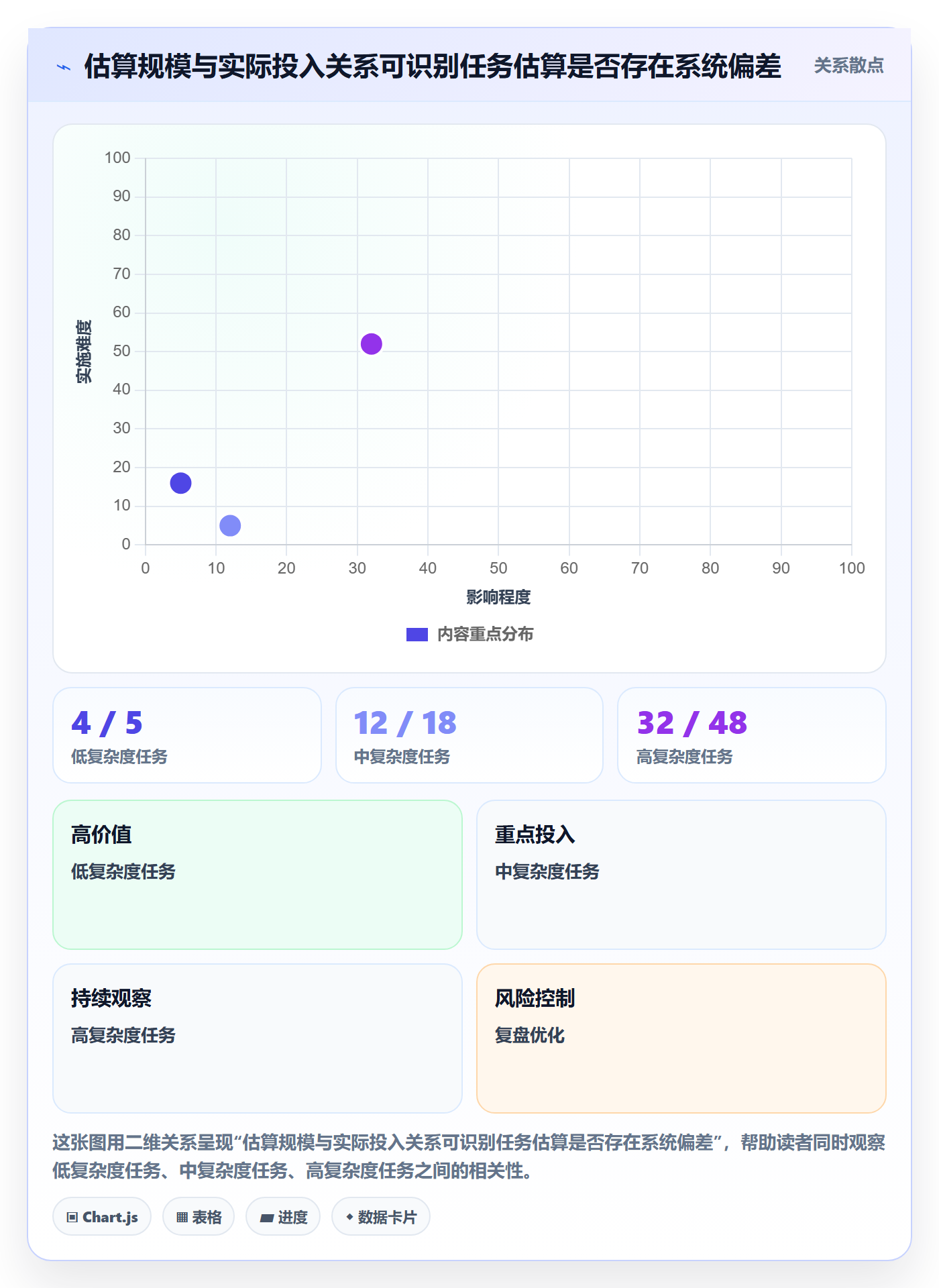 工时管理计划工时教程:跨部门团队流程优化,避坑指南