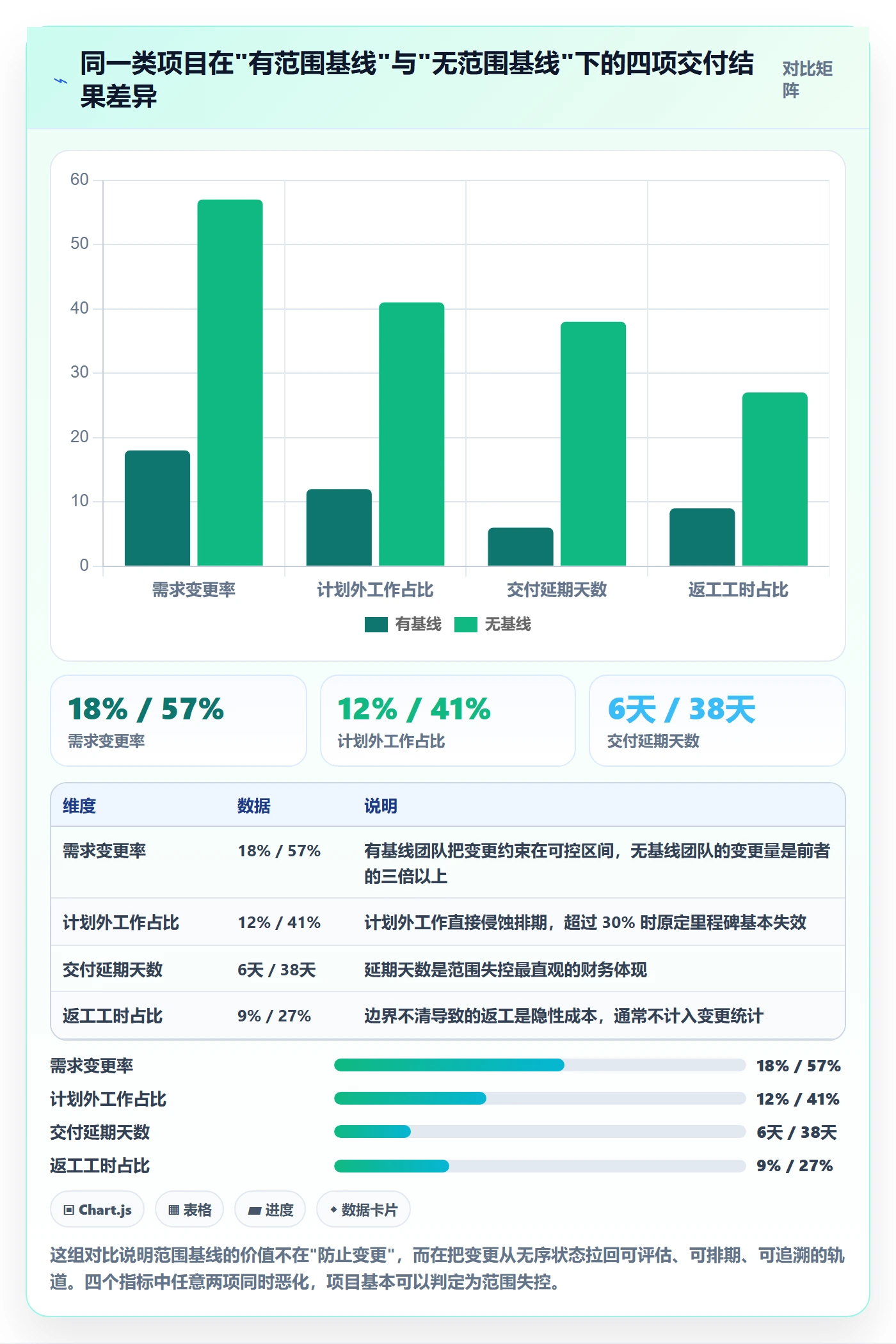 范围管理指南：项目成员如何做好项目范围，实操方法全流程