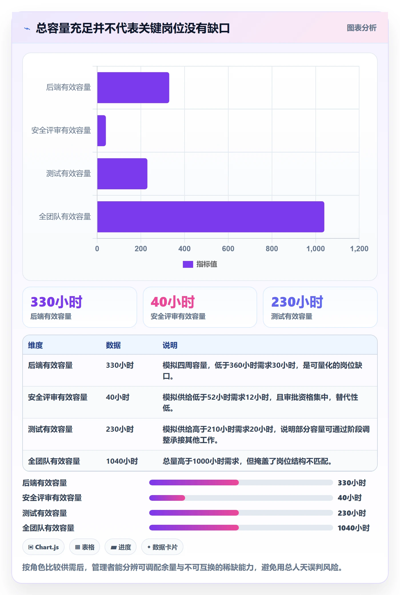 资源实操方法:项目负责人提升资源管理效率的数据分析方法与模板