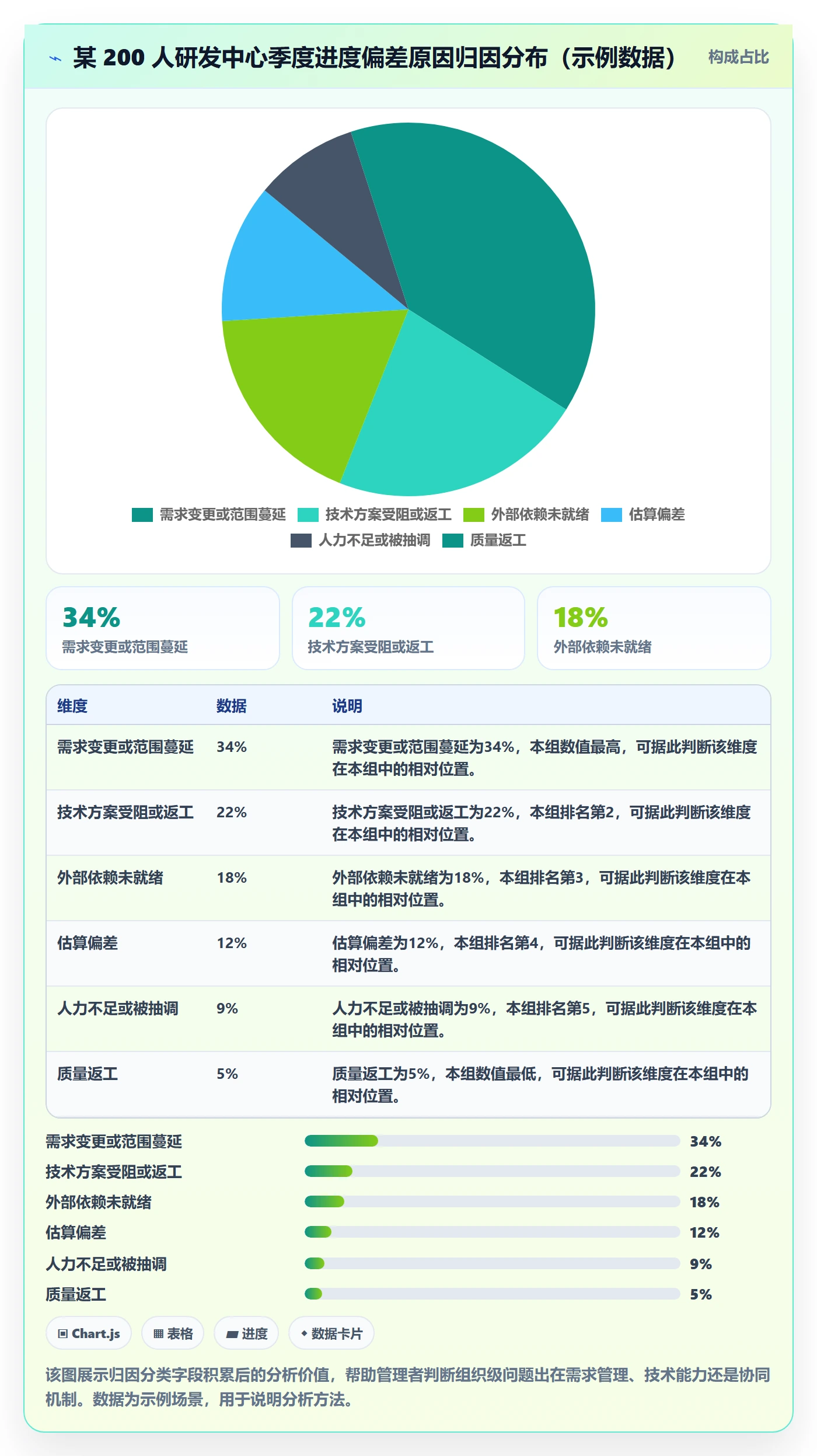 进度日志最佳实践:企业管理者进度跟踪落地方案,常见问题