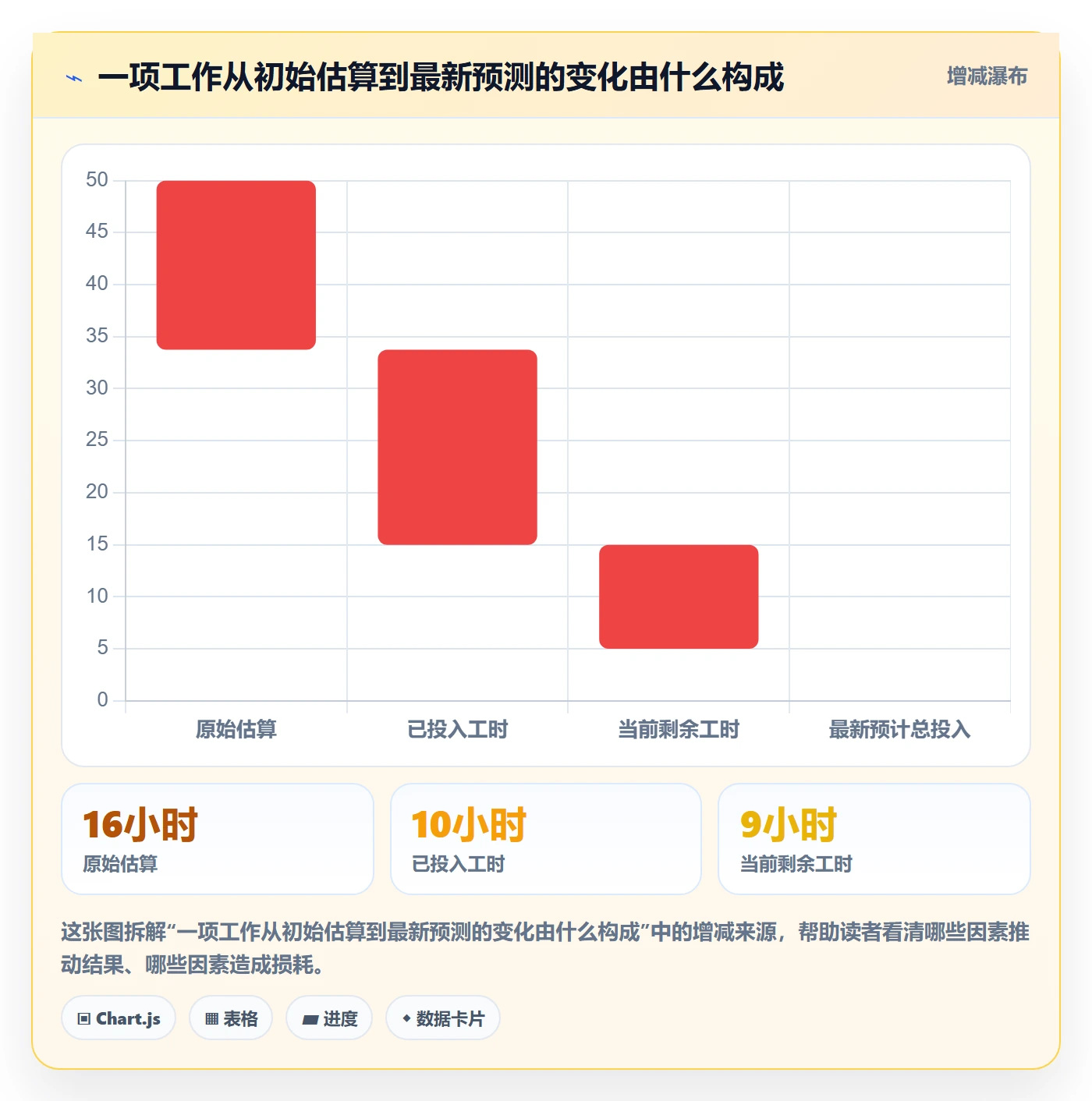 工时管理剩余工时全流程：项目经理制度设计与一文讲清
