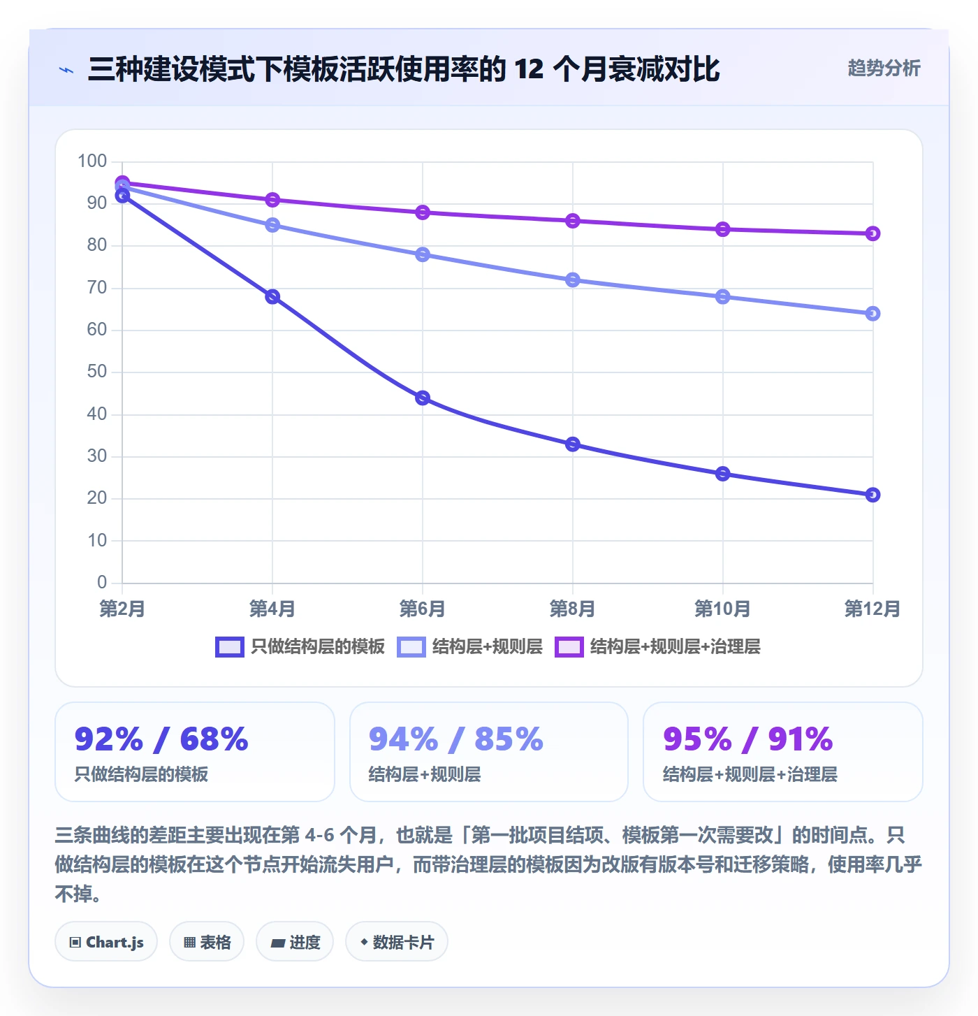 项目模板如何做好模板流程?项目经理落地方案与操作步骤