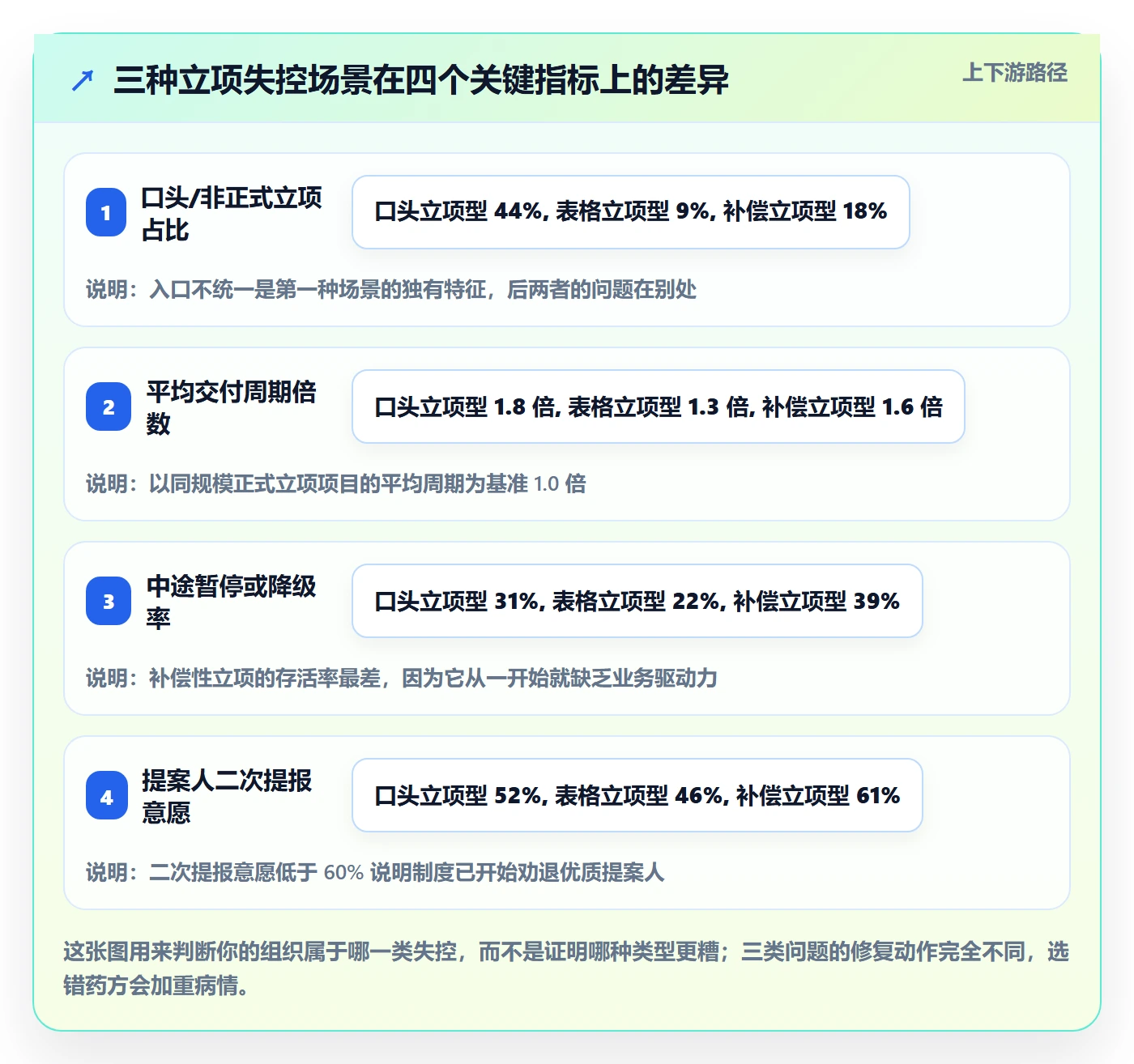 项目立项优先级教程：跨部门团队制度设计，避坑指南