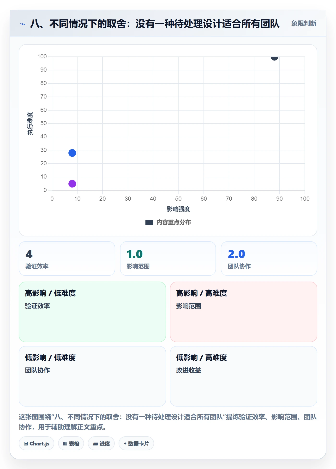 八、不同情况下的取舍:没有一种待处理设计适合所有团队