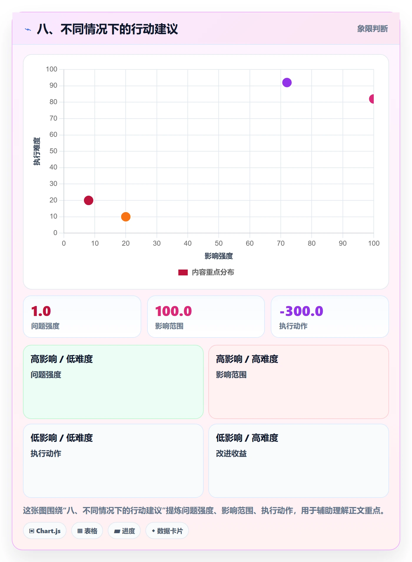 八、不同情况下的行动建议