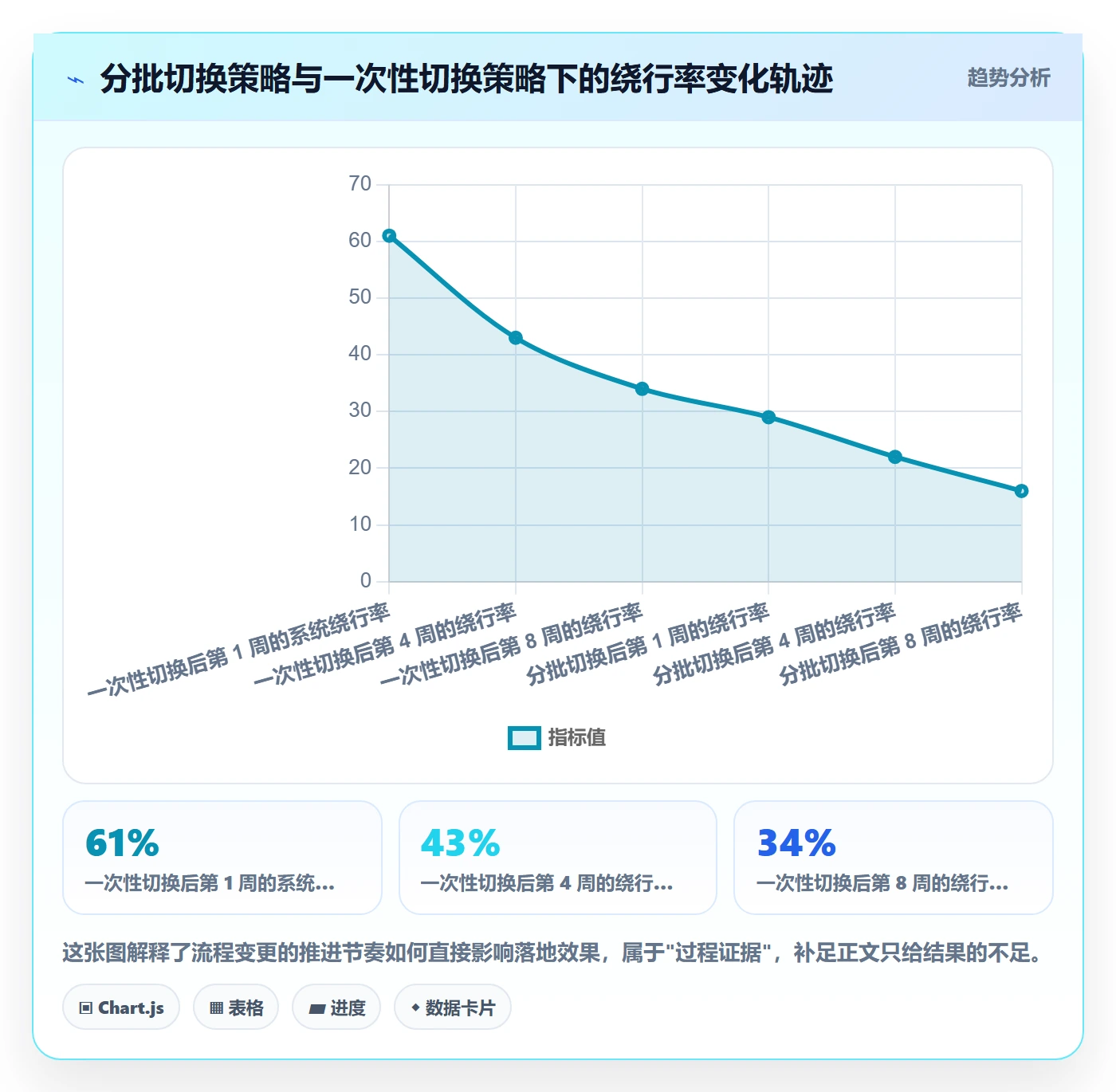标准项目管理指南:研发团队如何做好项目模板,流程优化全流程