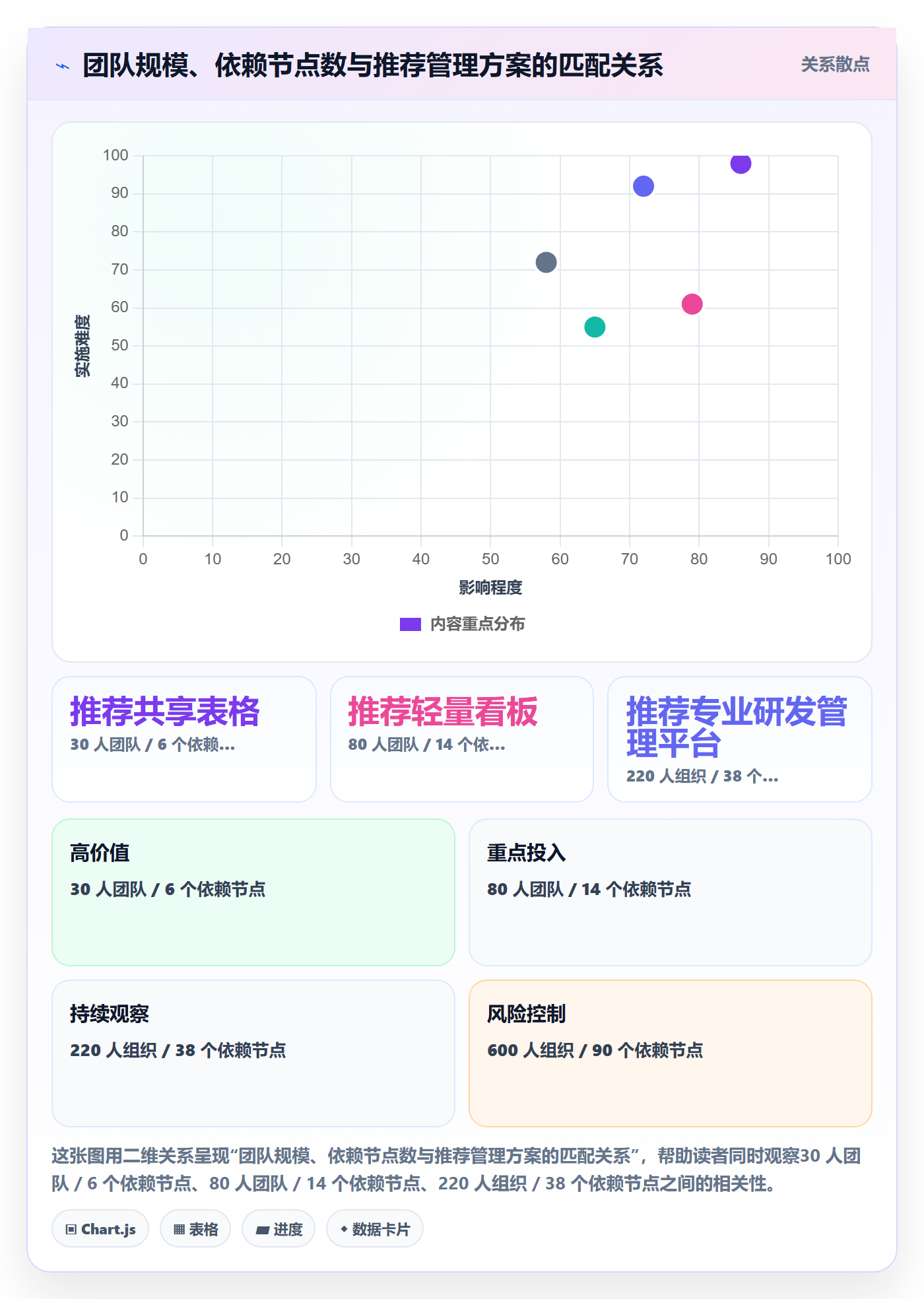 SF落地方案:跨部门团队开展任务依赖的入门指南案例解析