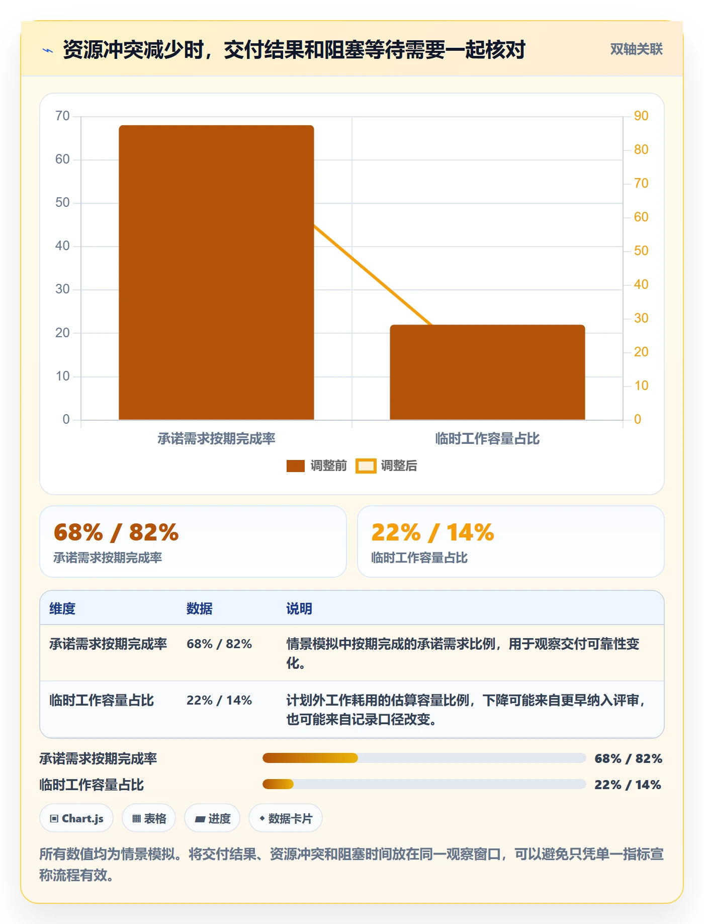 资源池管理指南:研发团队如何做好资源管理,流程优化全流程