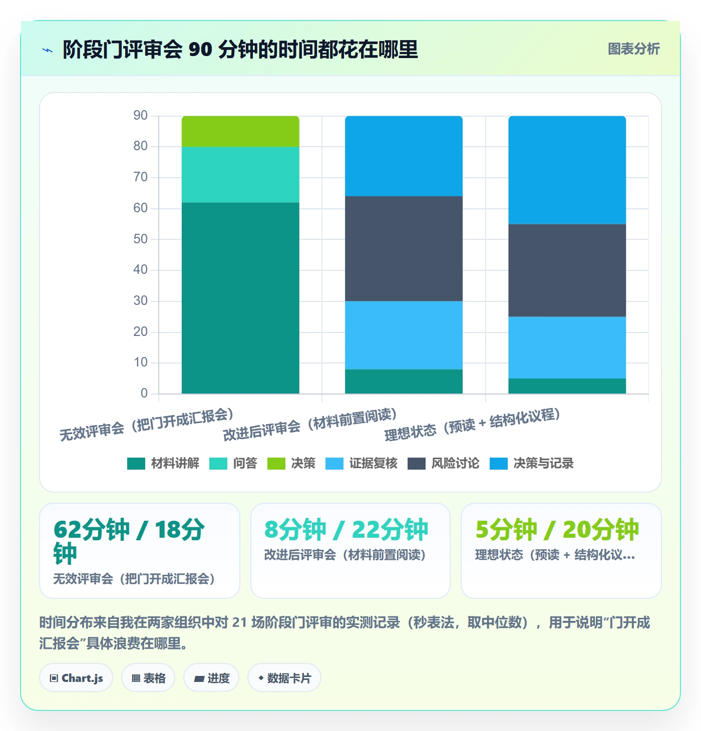 阶段门怎么做？项目成员入门指南：项目阶段从0到1