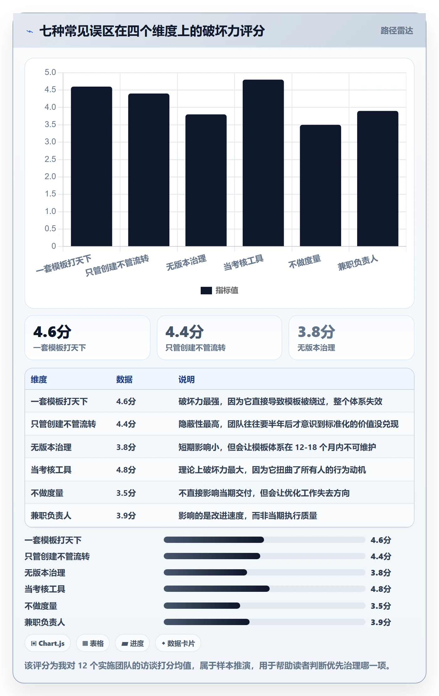 项目模板如何做好标准项目？实施团队流程优化与操作步骤