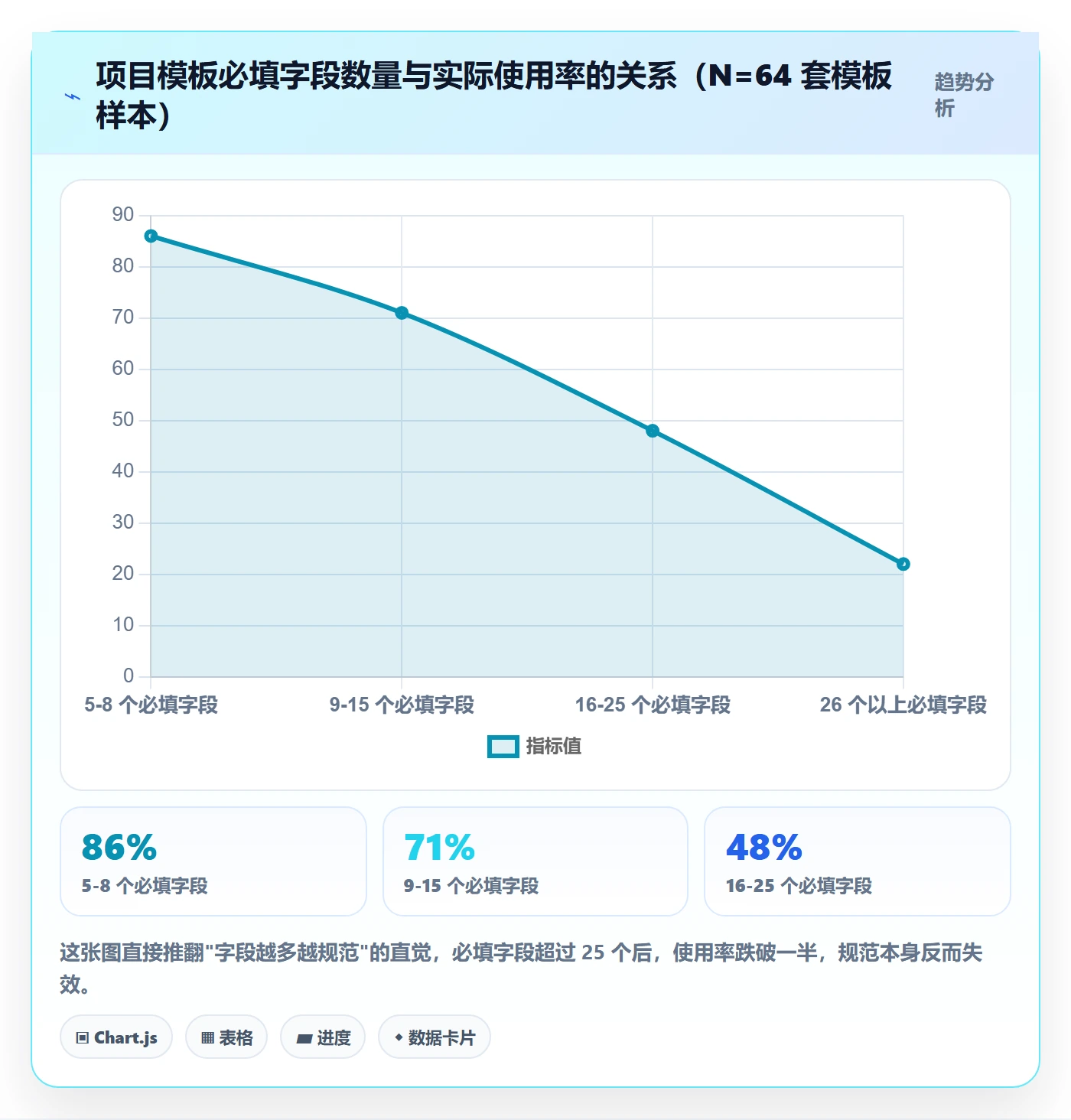 项目模板如何做好模板流程？项目经理入门指南与操作步骤