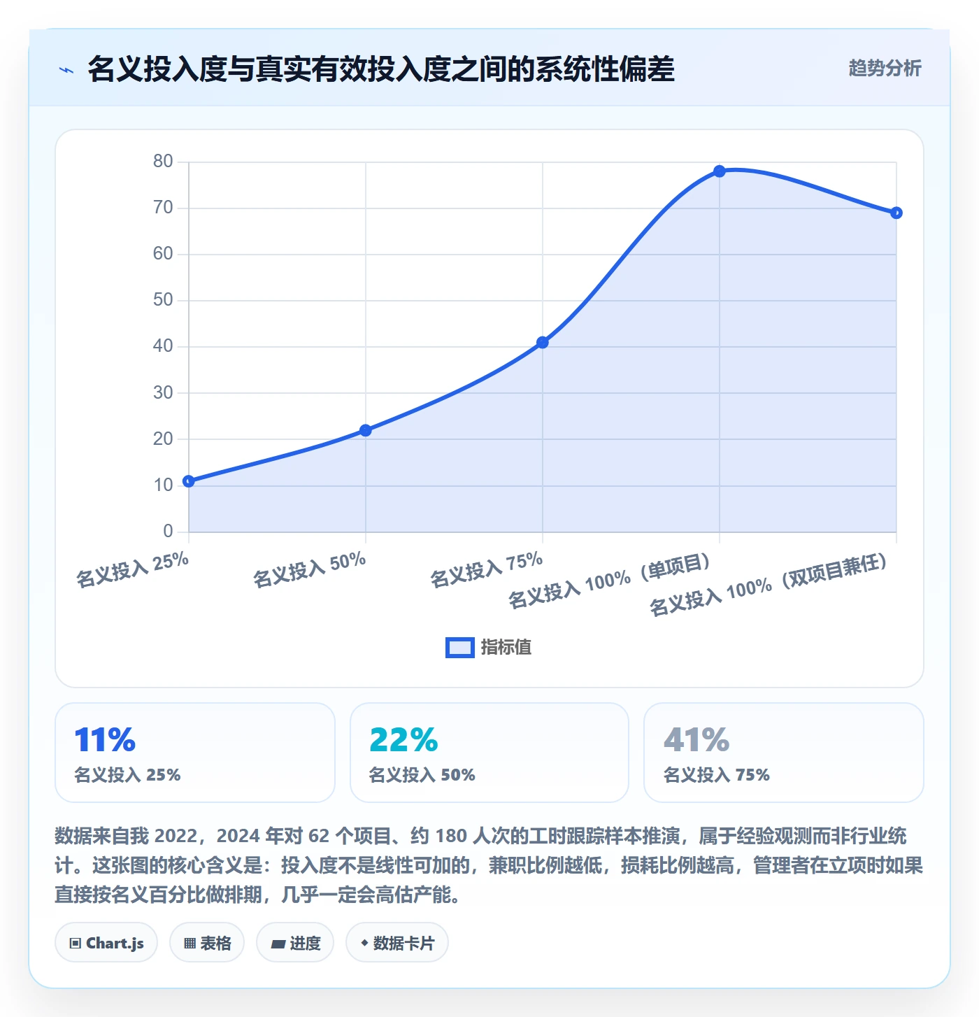 项目立项如何做好项目成员？企业管理者风险控制与操作步骤