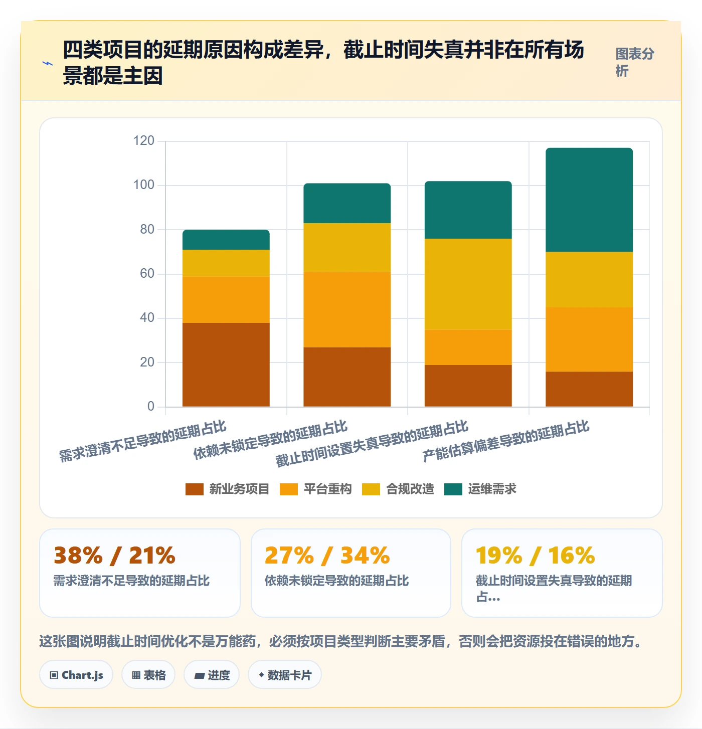 截止时间实操方法:项目负责人提升任务属性效率的流程优化方法与模板