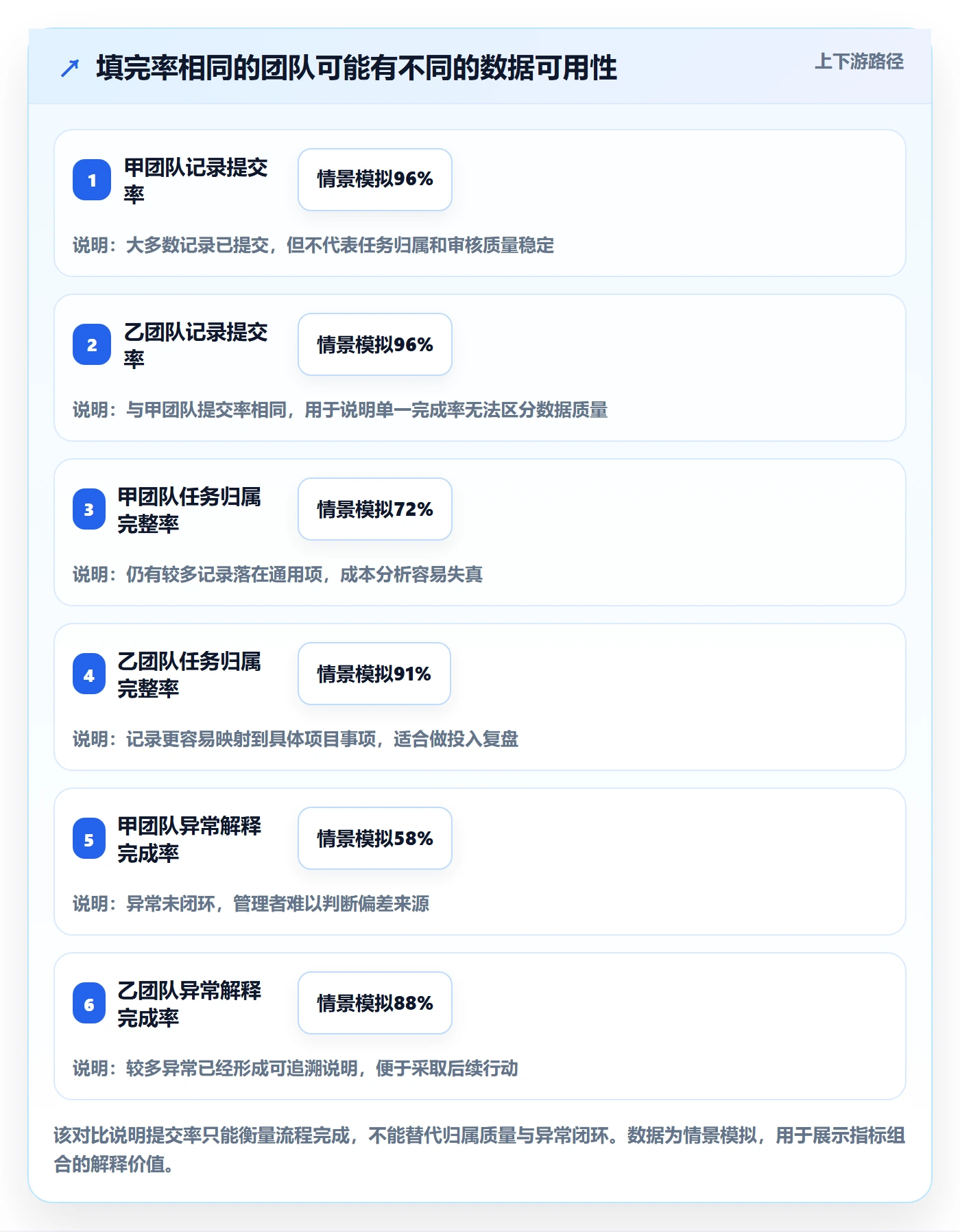 工时审核实操方法：研发团队提升工时管理效率的落地方案方法与模板