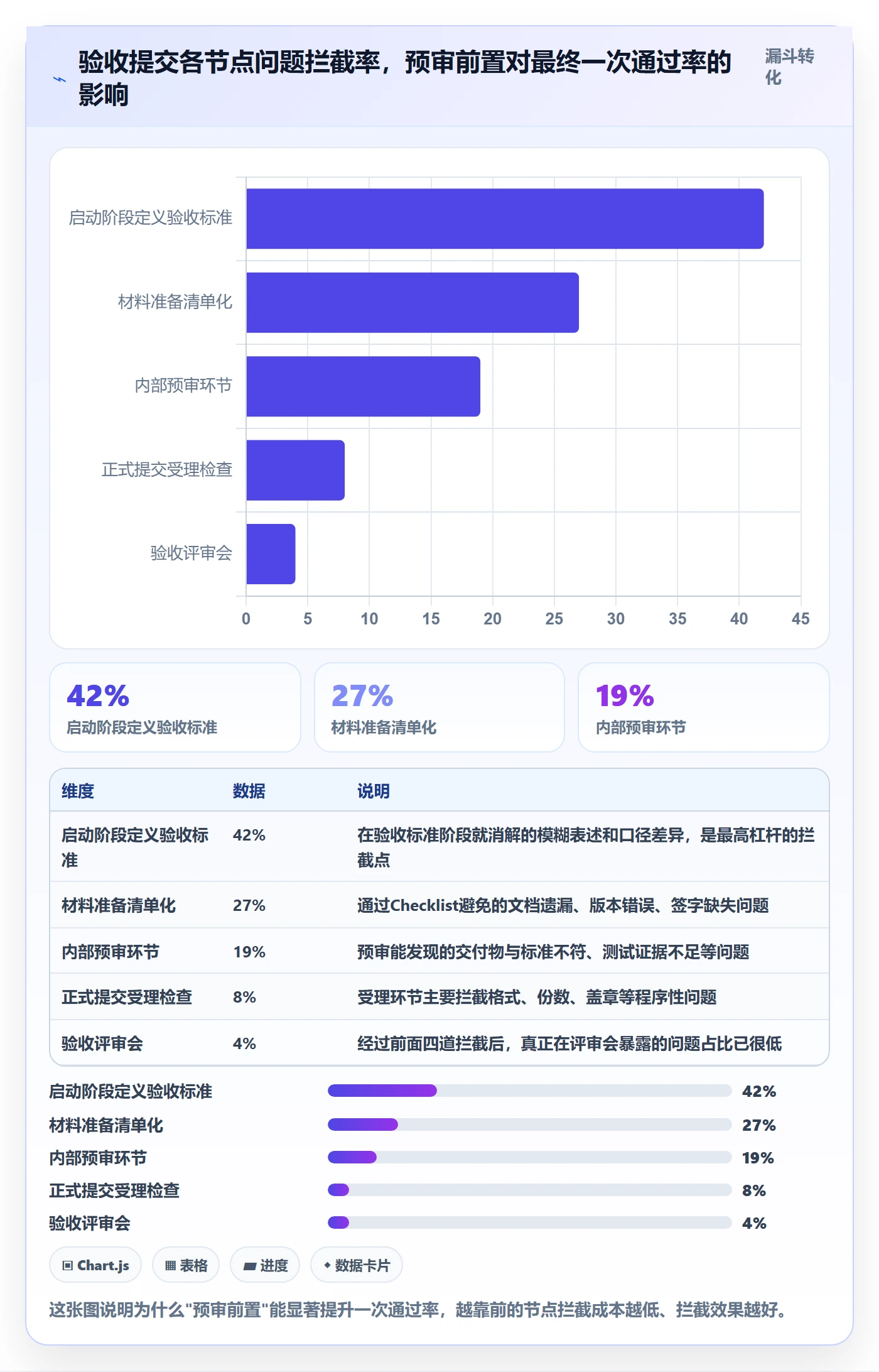 任务验收提交全流程：PMO最佳实践与一文讲清
