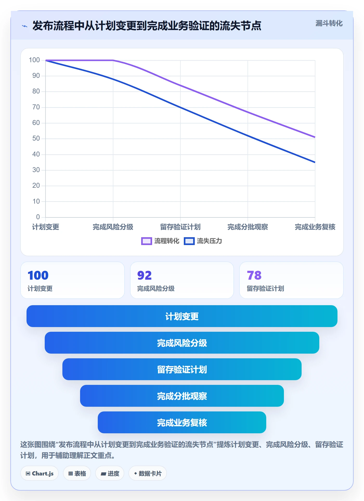 上线管理方法大全:管理层发布管理数据分析落地清单