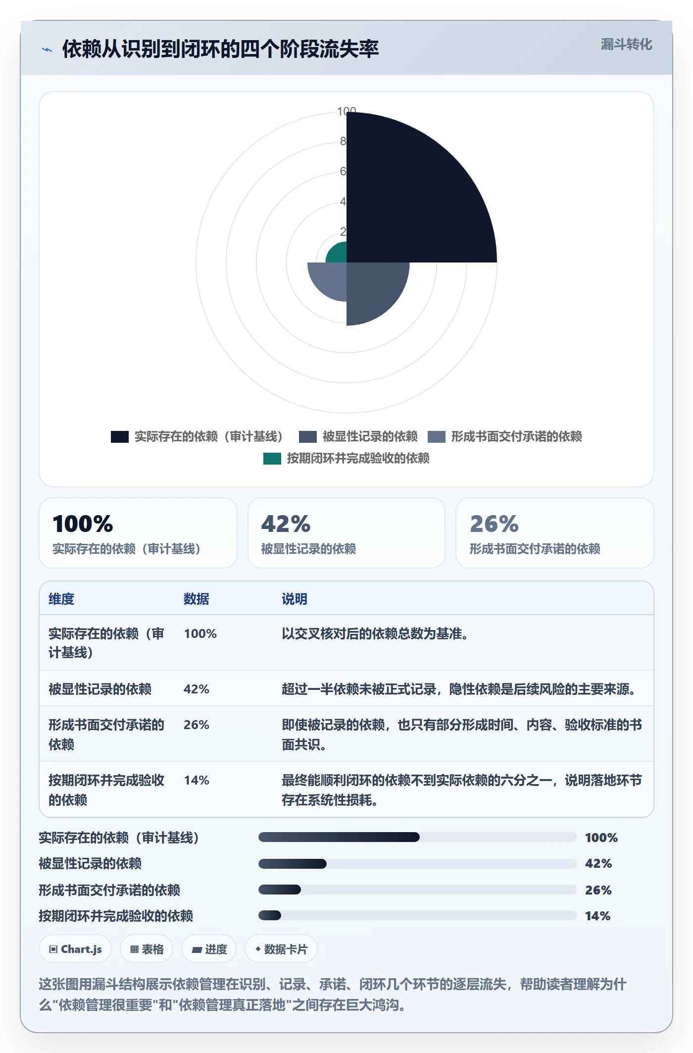 依赖关系落地方案:管理层开展任务依赖的落地方案案例解析