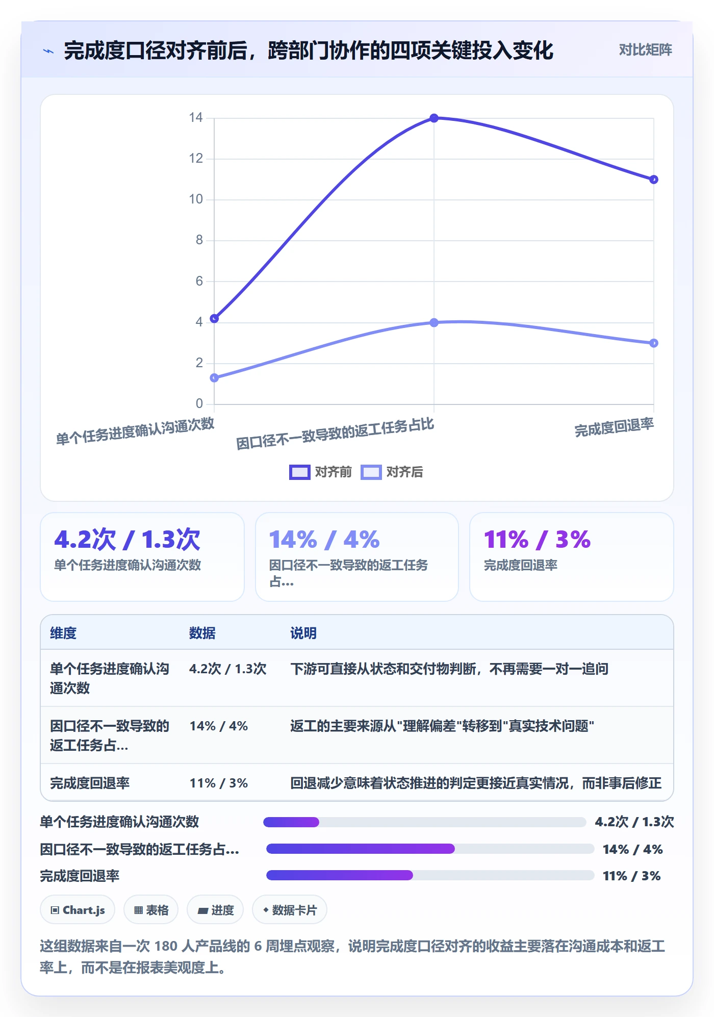 完成度流程与规范：跨部门团队任务属性入门指南关键指标